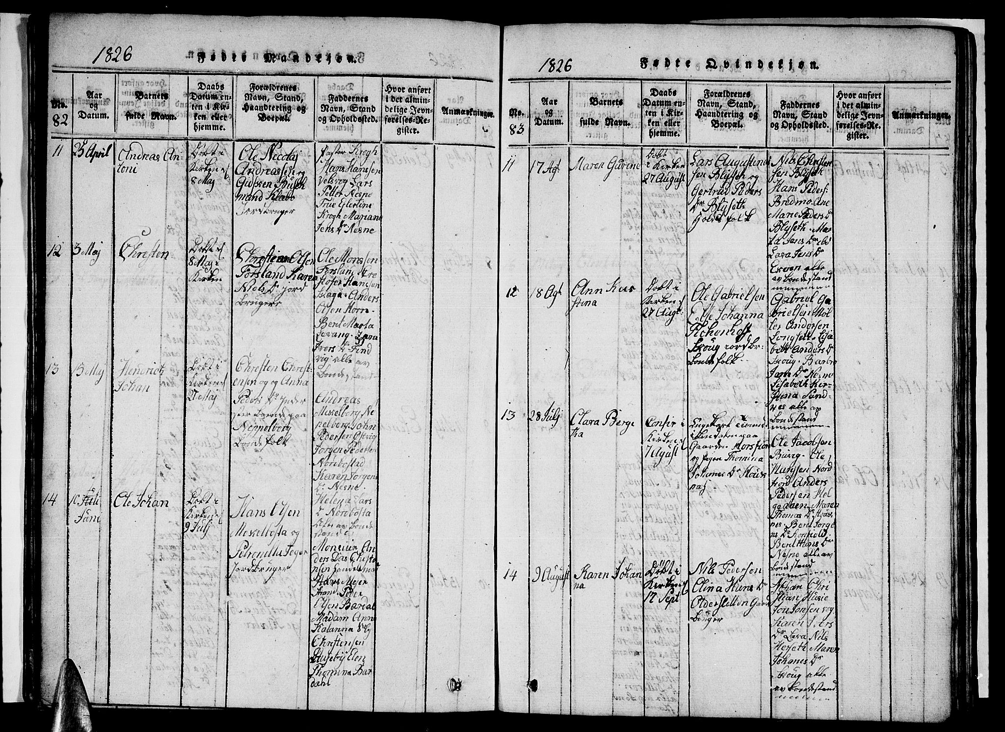 Ministerialprotokoller, klokkerbøker og fødselsregistre - Nordland, AV/SAT-A-1459/838/L0554: Parish register (copy) no. 838C01, 1820-1828, p. 82-83