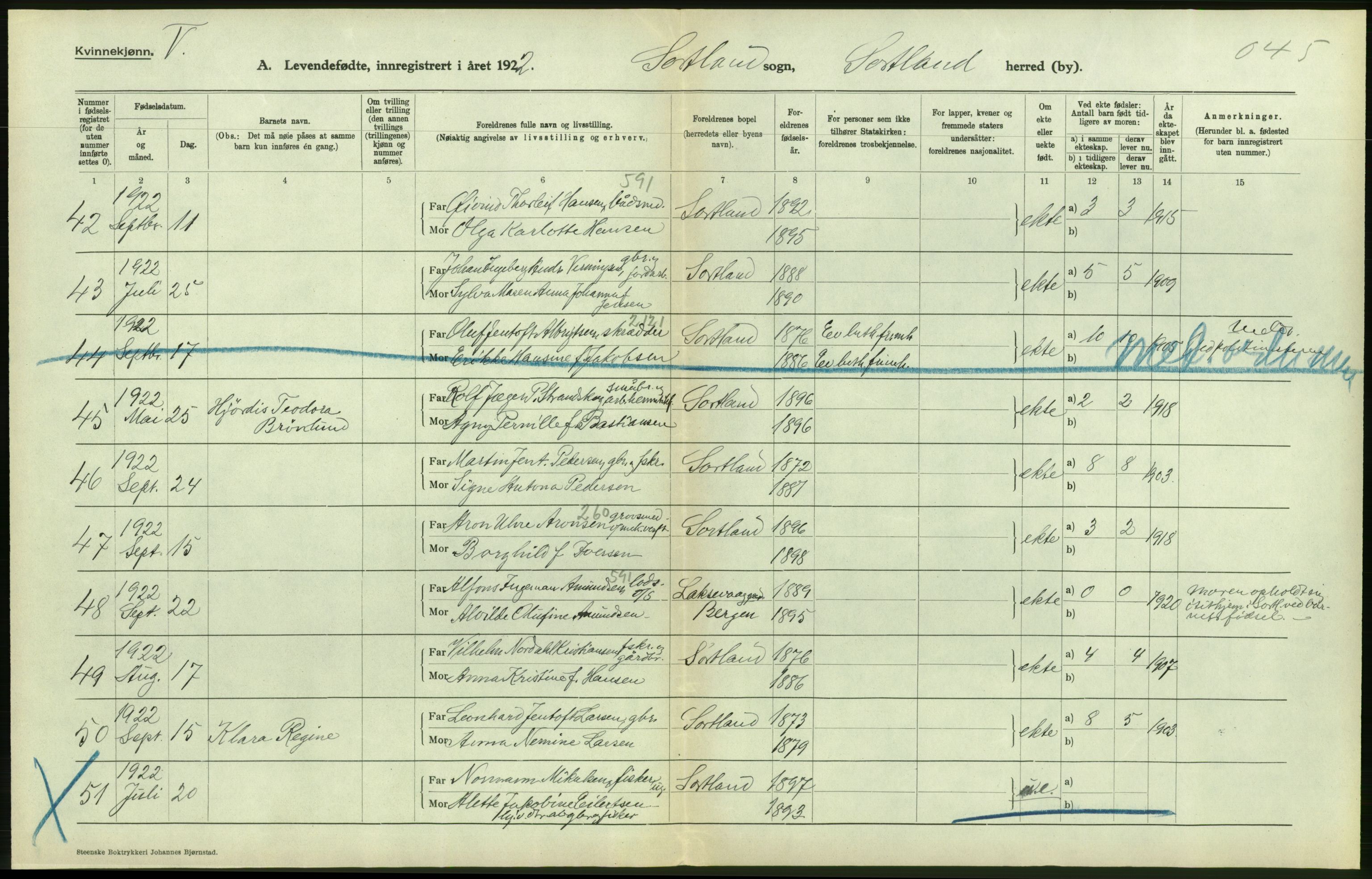 Statistisk sentralbyrå, Sosiodemografiske emner, Befolkning, AV/RA-S-2228/D/Df/Dfc/Dfcb/L0044: Nordland fylke: Levendefødte menn og kvinner. Bygder og byer., 1922, p. 114