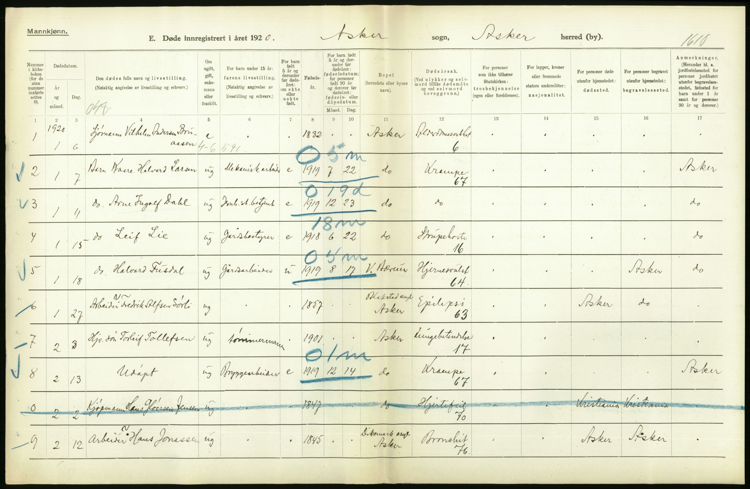 Statistisk sentralbyrå, Sosiodemografiske emner, Befolkning, RA/S-2228/D/Df/Dfb/Dfbj/L0007: Akershus fylke: Døde. Bygder og byer., 1920, p. 130