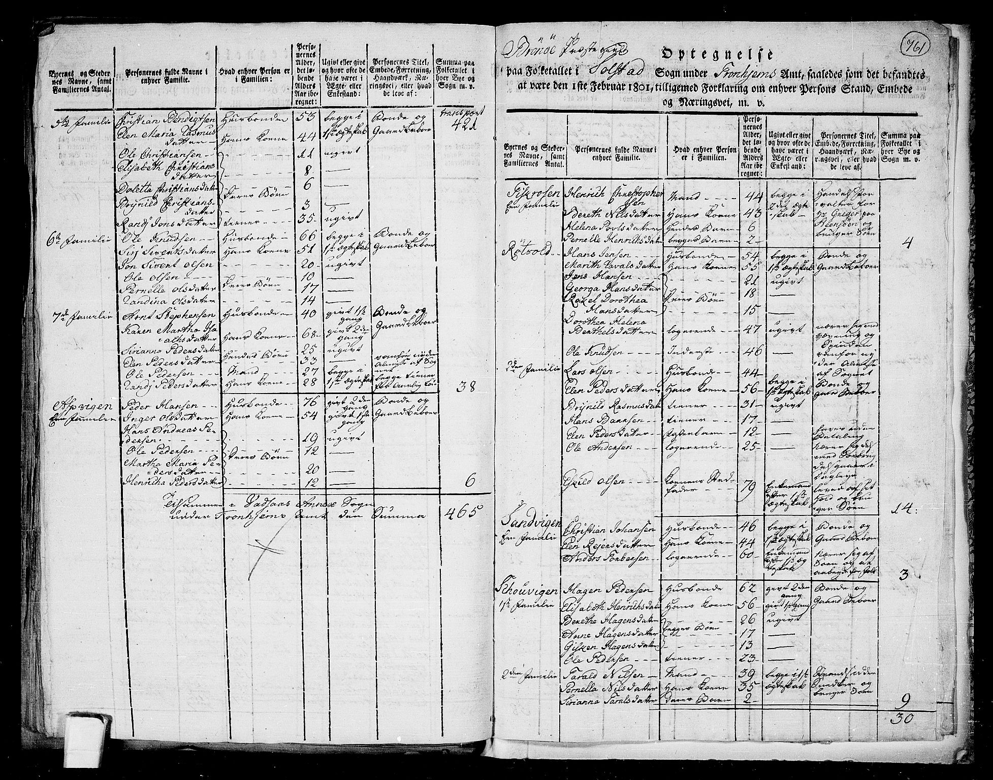 RA, 1801 census for 1814P Brønnøy, 1801, p. 760b-761a