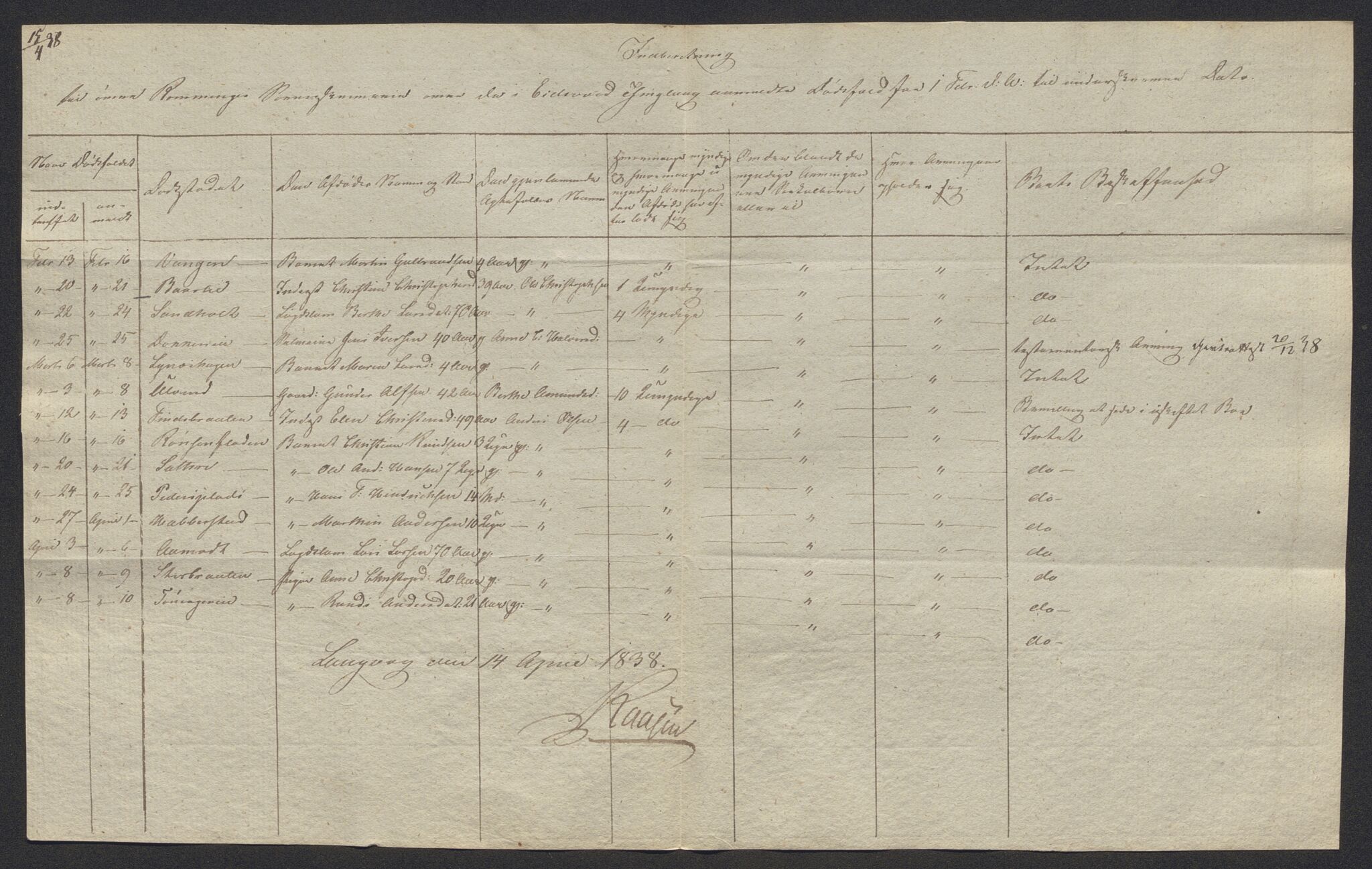 Eidsvoll tingrett, AV/SAO-A-10371/H/Ha/Hab/L0002: Dødsfallslister, 1832-1850, p. 177