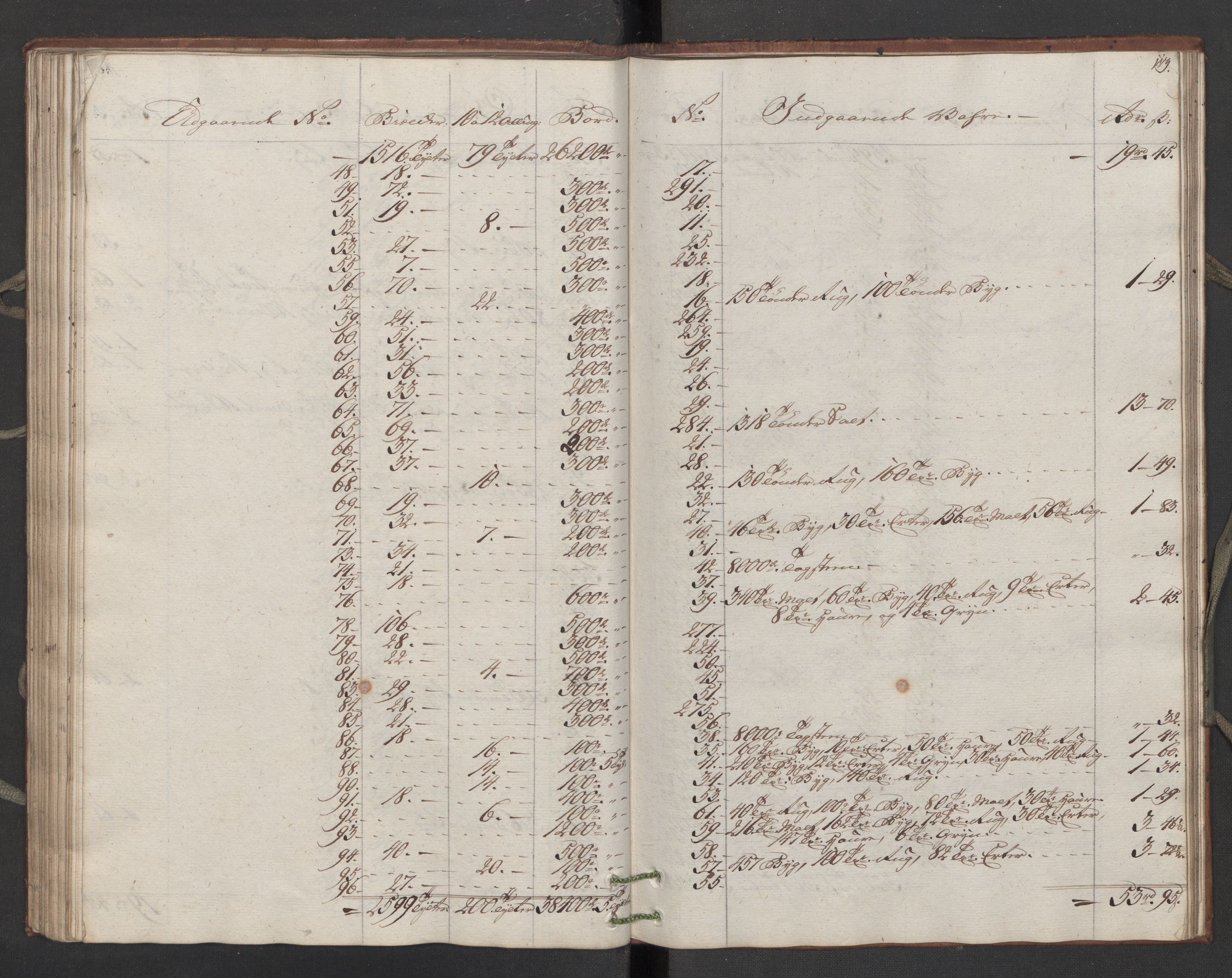 Generaltollkammeret, tollregnskaper, RA/EA-5490/R16/L0107/0002: Tollregnskaper Kristiansand / Utgående hovedtollbok, 1788, p. 112b-113a