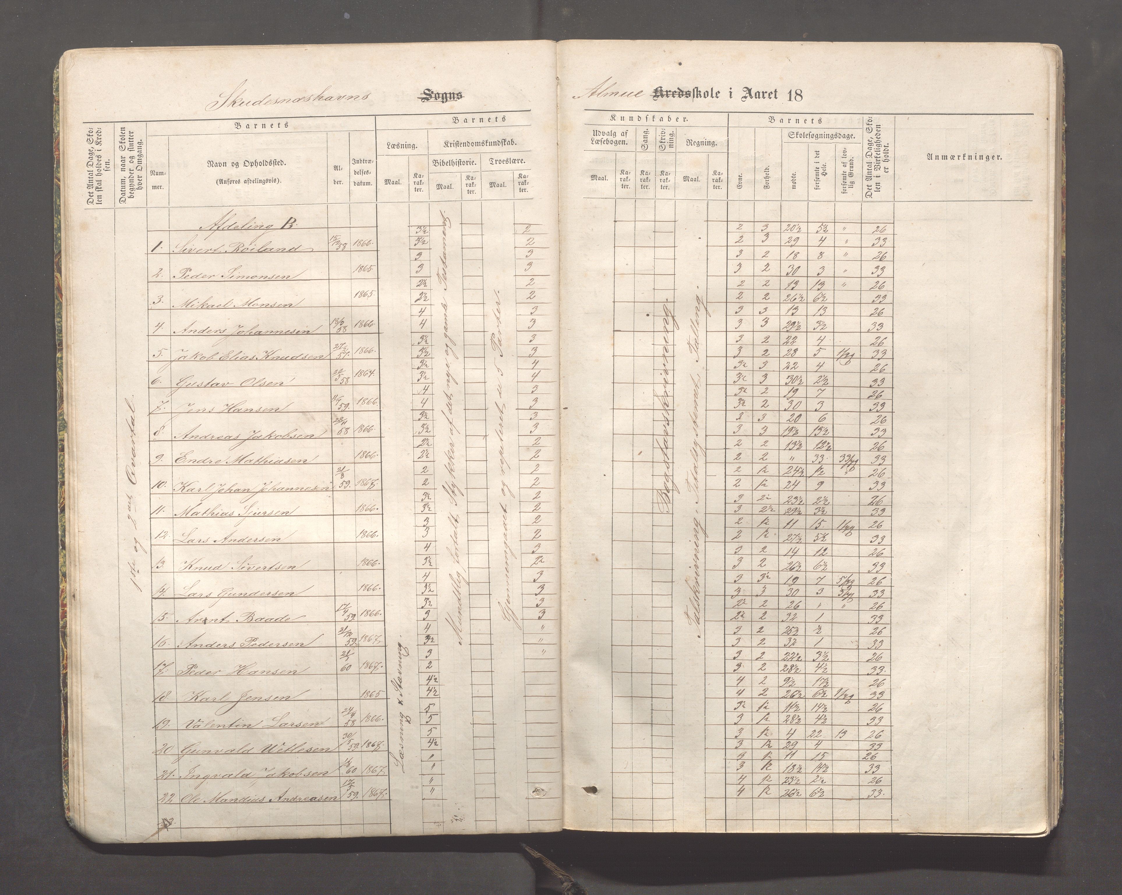 Skudeneshavn kommune - Skudeneshavn skole, IKAR/A-373/F/L0001: Karakterprotokoll, 1866-1871, p. 14