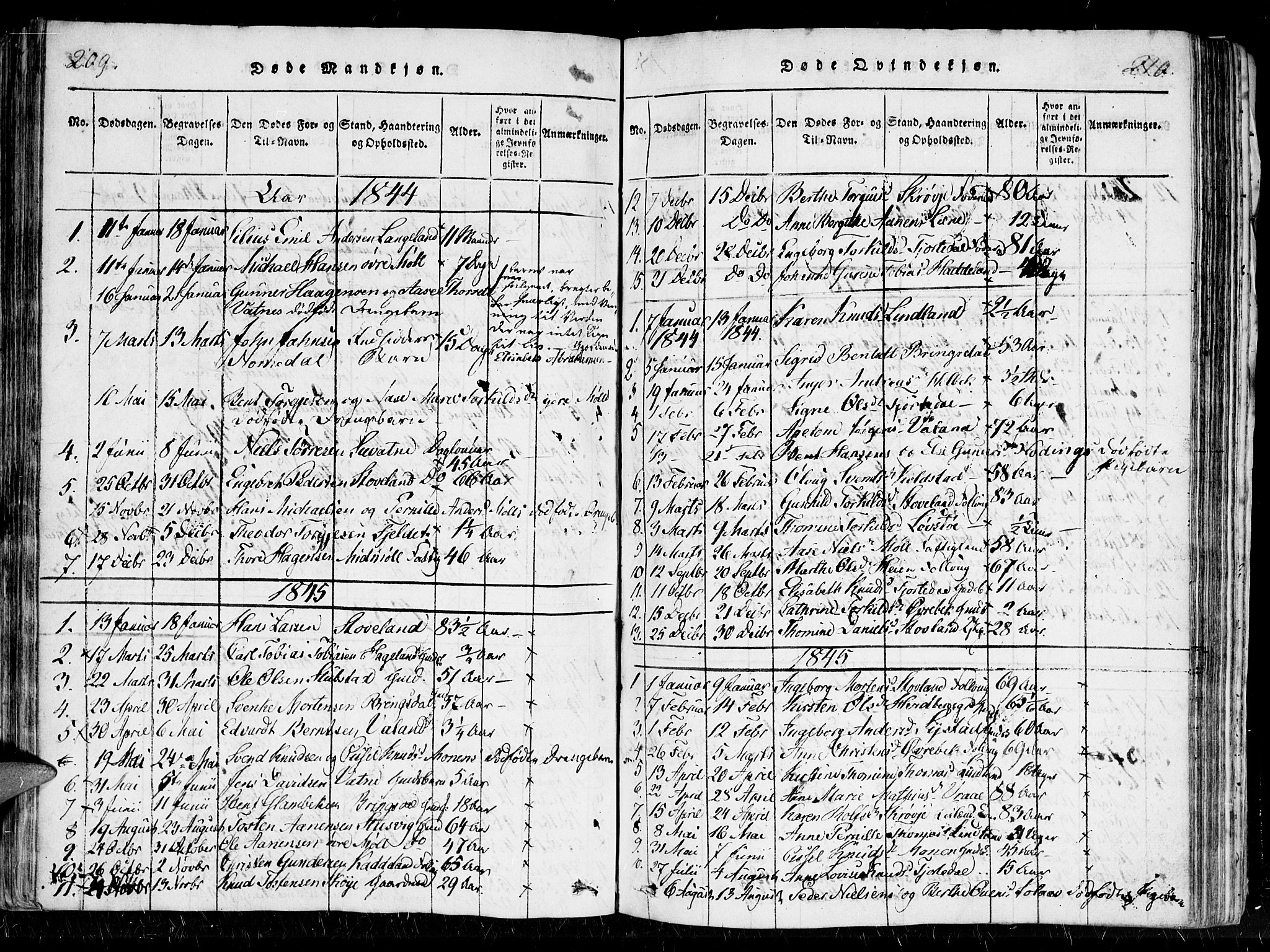 Holum sokneprestkontor, AV/SAK-1111-0022/F/Fa/Faa/L0004: Parish register (official) no. A 4, 1820-1849, p. 209-210
