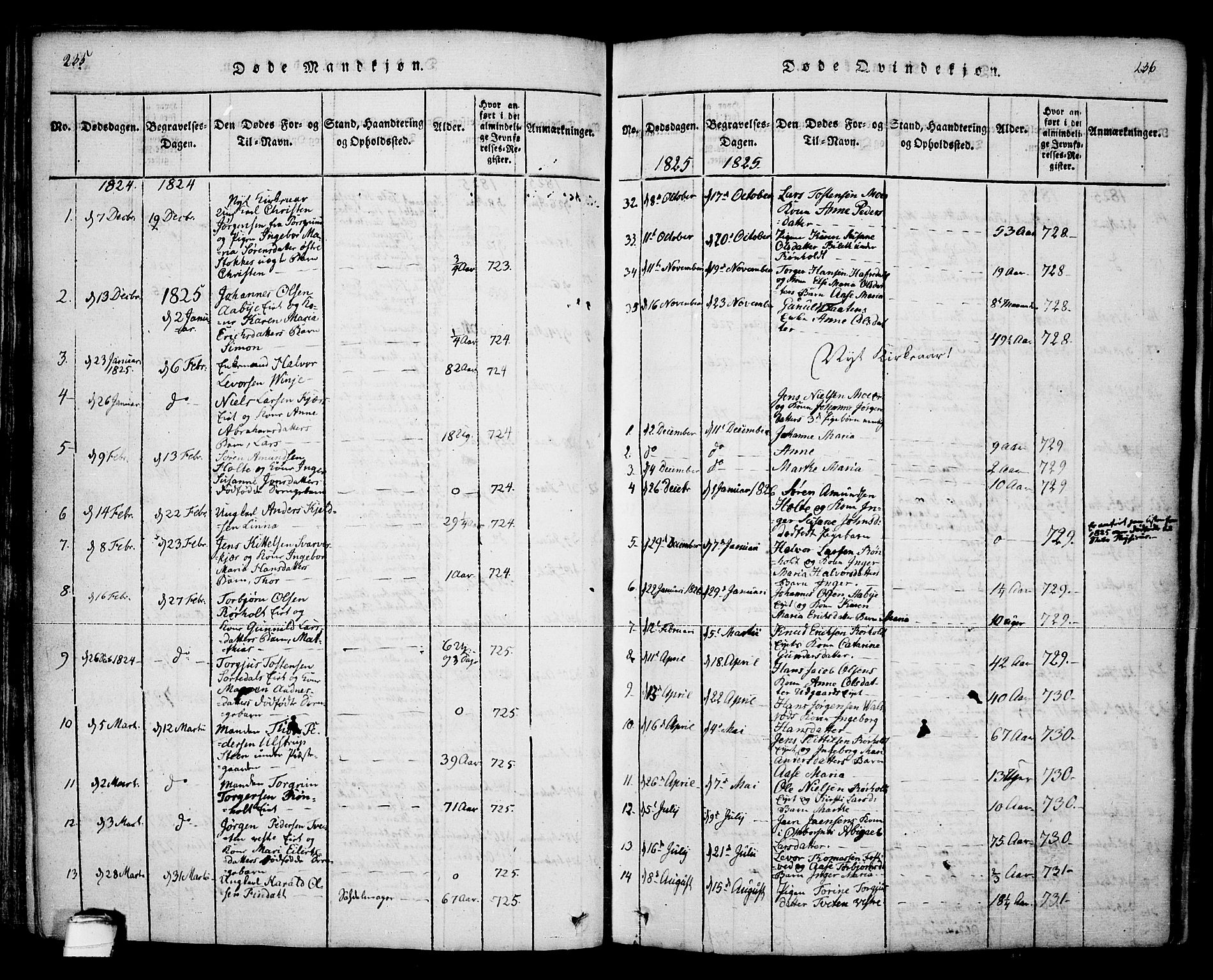 Bamble kirkebøker, SAKO/A-253/F/Fa/L0003: Parish register (official) no. I 3 /1, 1814-1834, p. 235-236