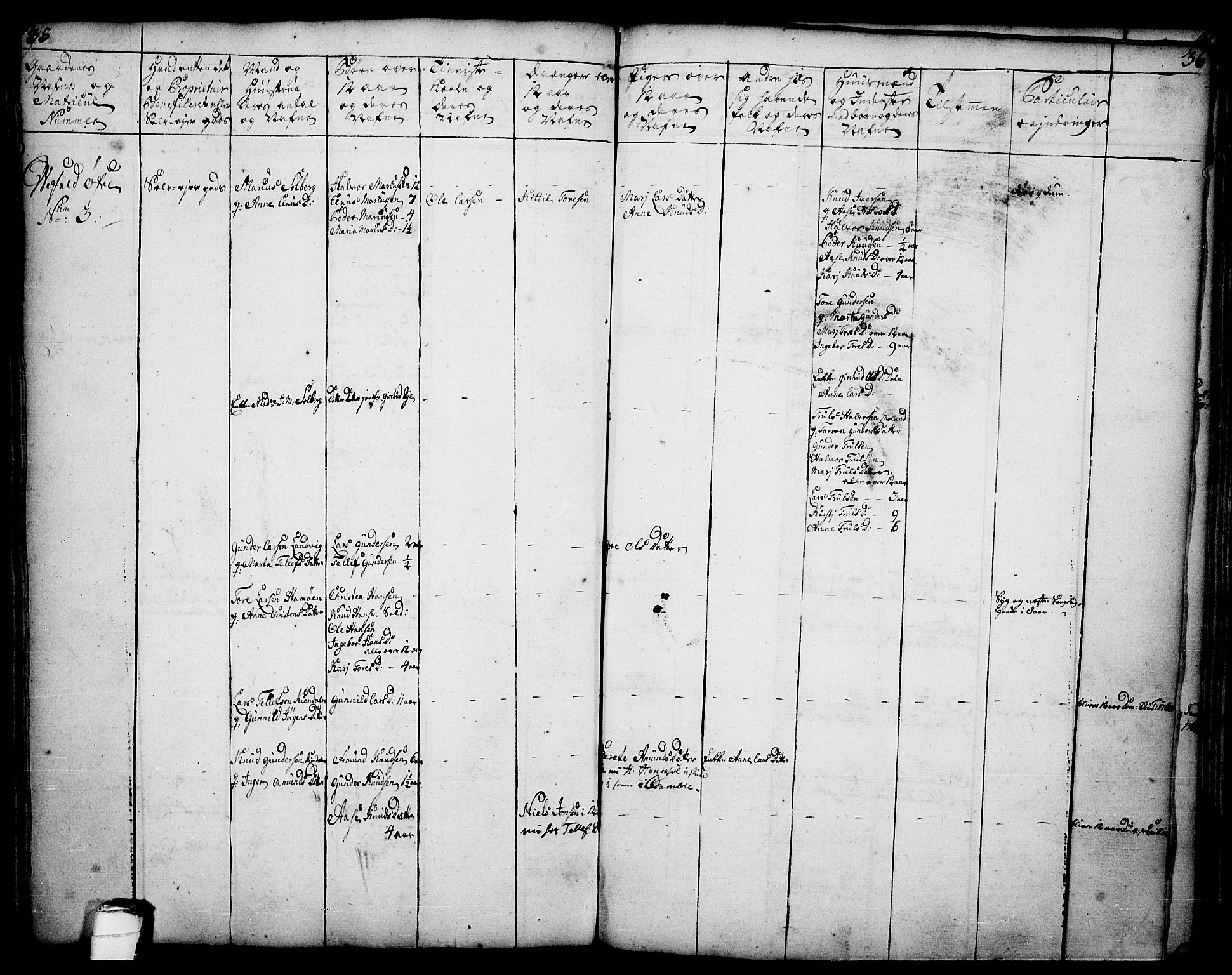 Drangedal kirkebøker, AV/SAKO-A-258/F/Fa/L0002: Parish register (official) no. 2, 1733-1753, p. 35-36