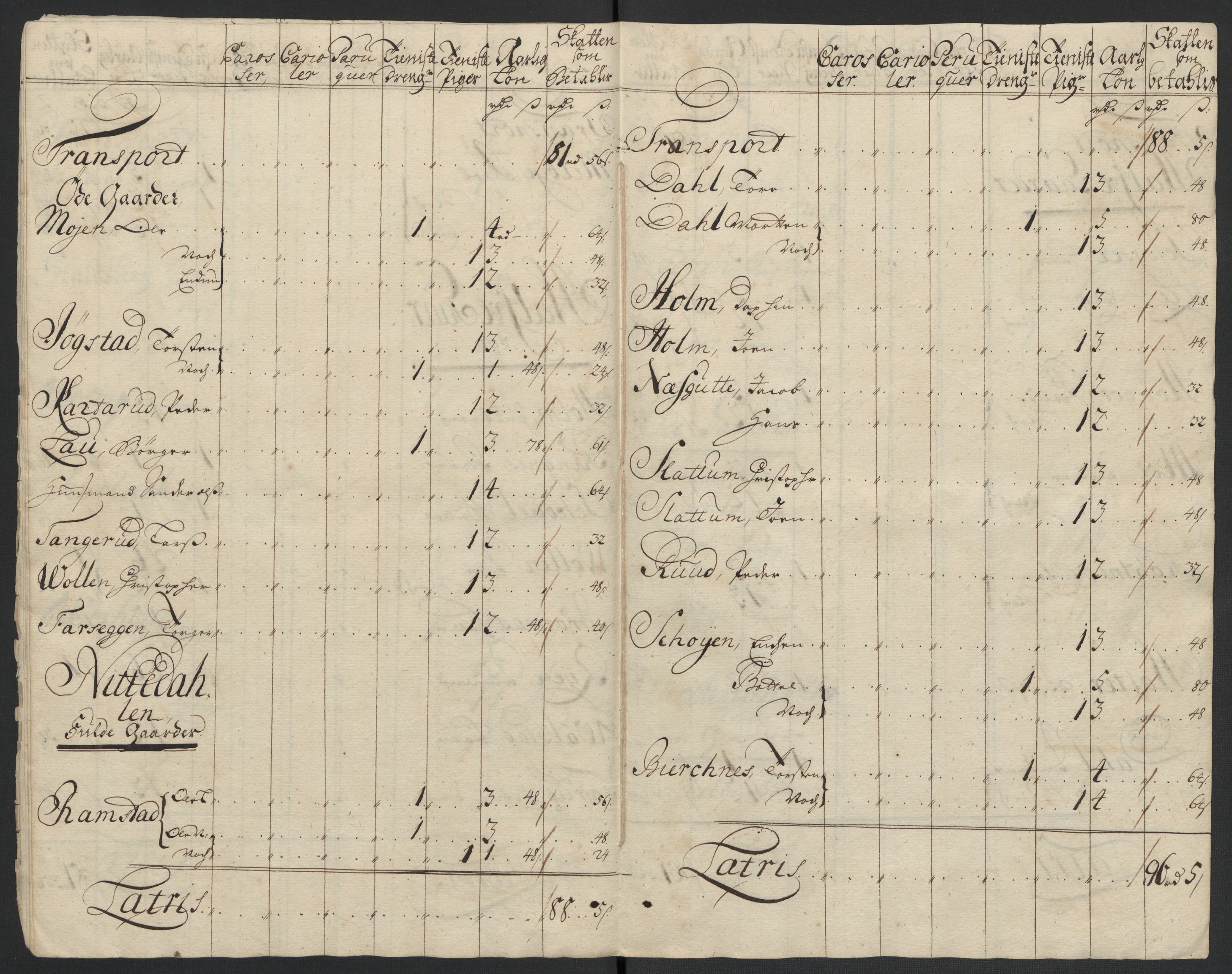 Rentekammeret inntil 1814, Reviderte regnskaper, Fogderegnskap, AV/RA-EA-4092/R11/L0593: Fogderegnskap Nedre Romerike, 1711, p. 178