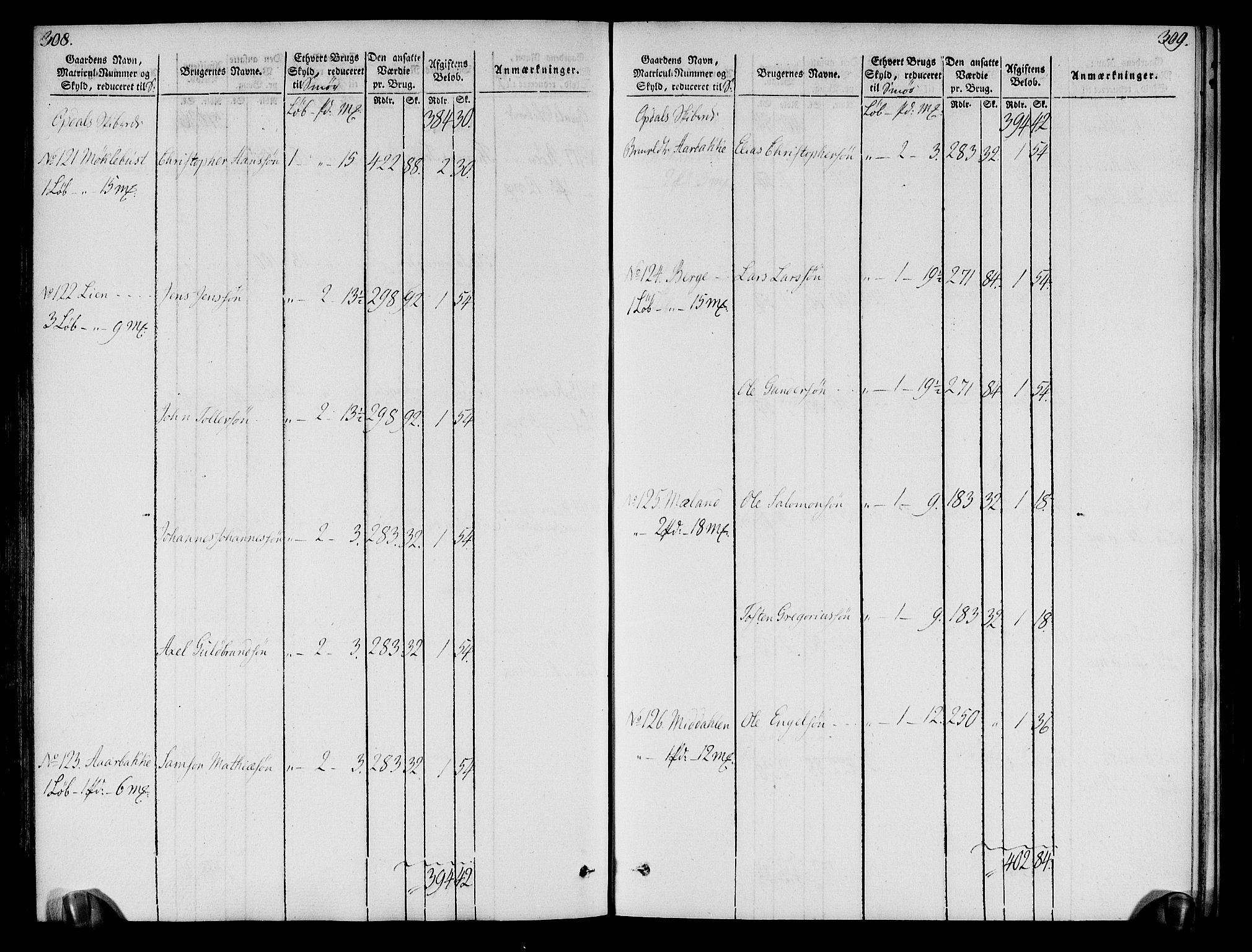 Rentekammeret inntil 1814, Realistisk ordnet avdeling, AV/RA-EA-4070/N/Ne/Nea/L0109: Sunnhordland og Hardanger fogderi. Oppebørselsregister, 1803-1804, p. 158