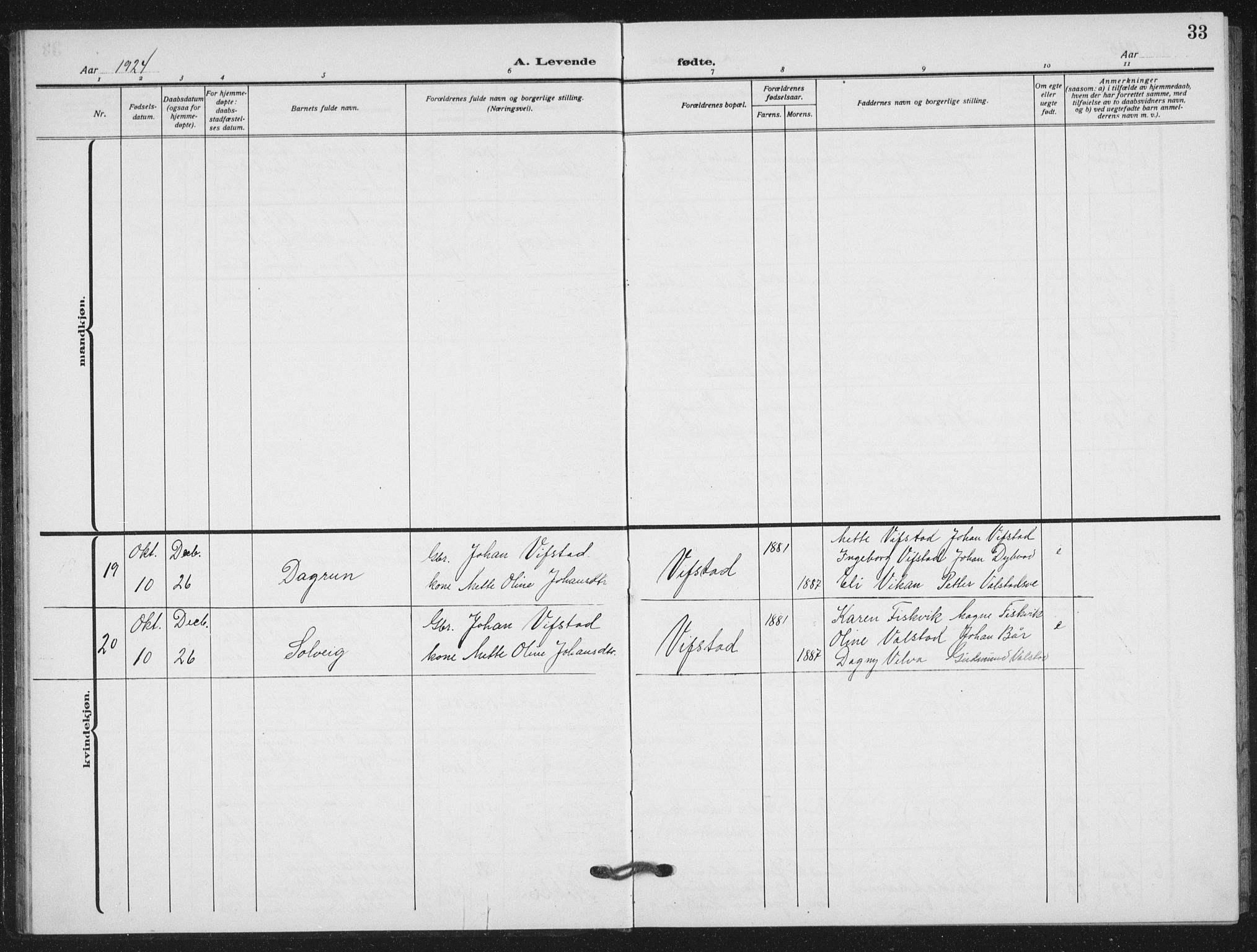 Ministerialprotokoller, klokkerbøker og fødselsregistre - Nord-Trøndelag, AV/SAT-A-1458/712/L0104: Parish register (copy) no. 712C02, 1917-1939, p. 33