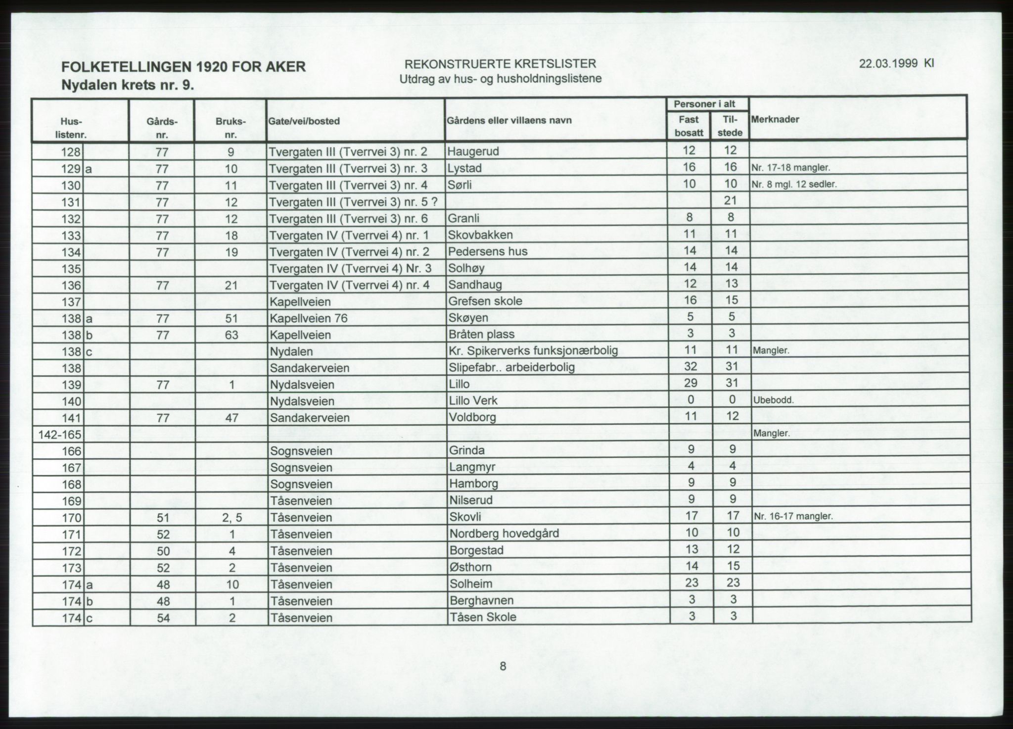 SAO, 1920 census for Aker, 1920, p. 171