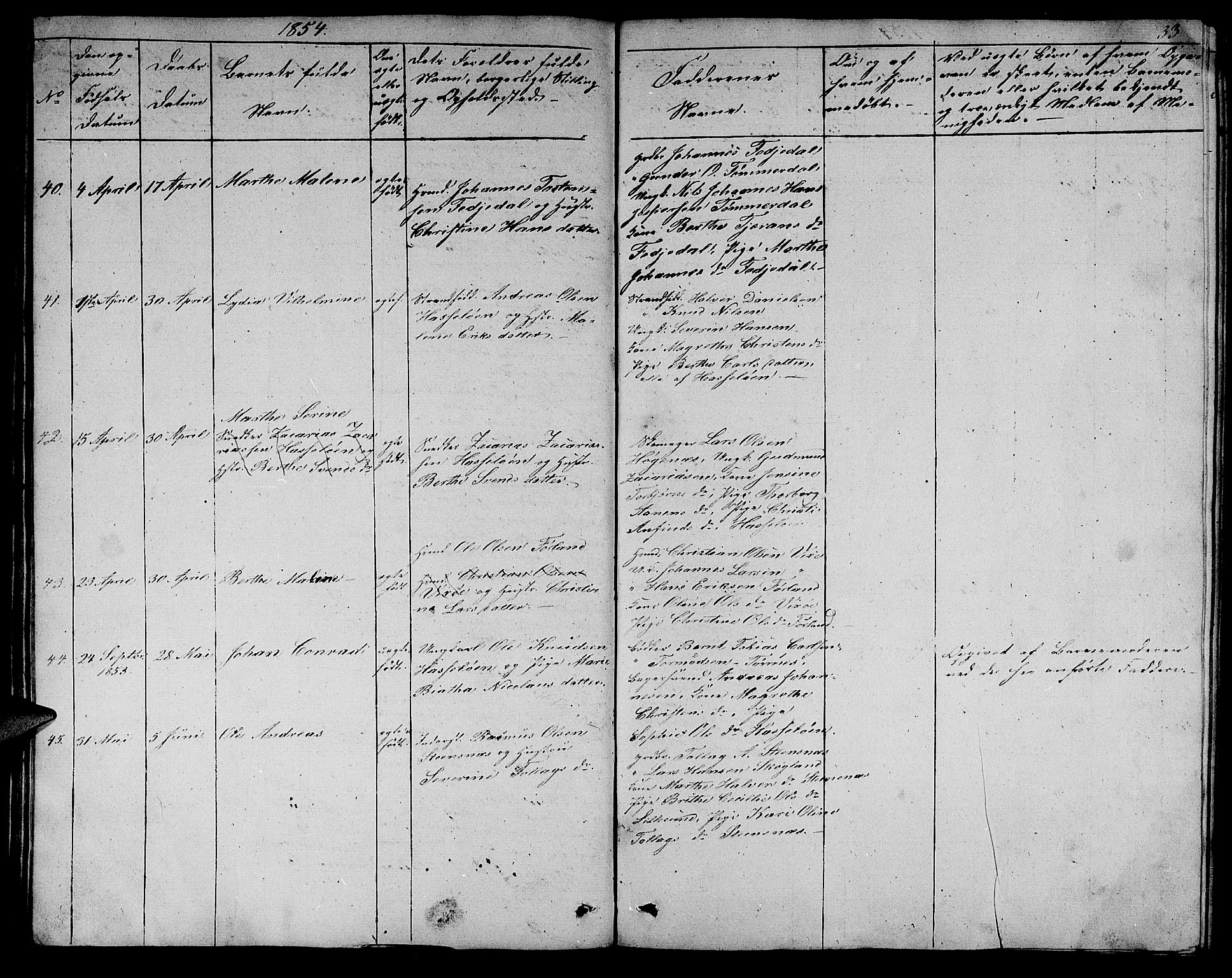 Torvastad sokneprestkontor, SAST/A -101857/H/Ha/Hab/L0004: Parish register (copy) no. B 4, 1850-1864, p. 33