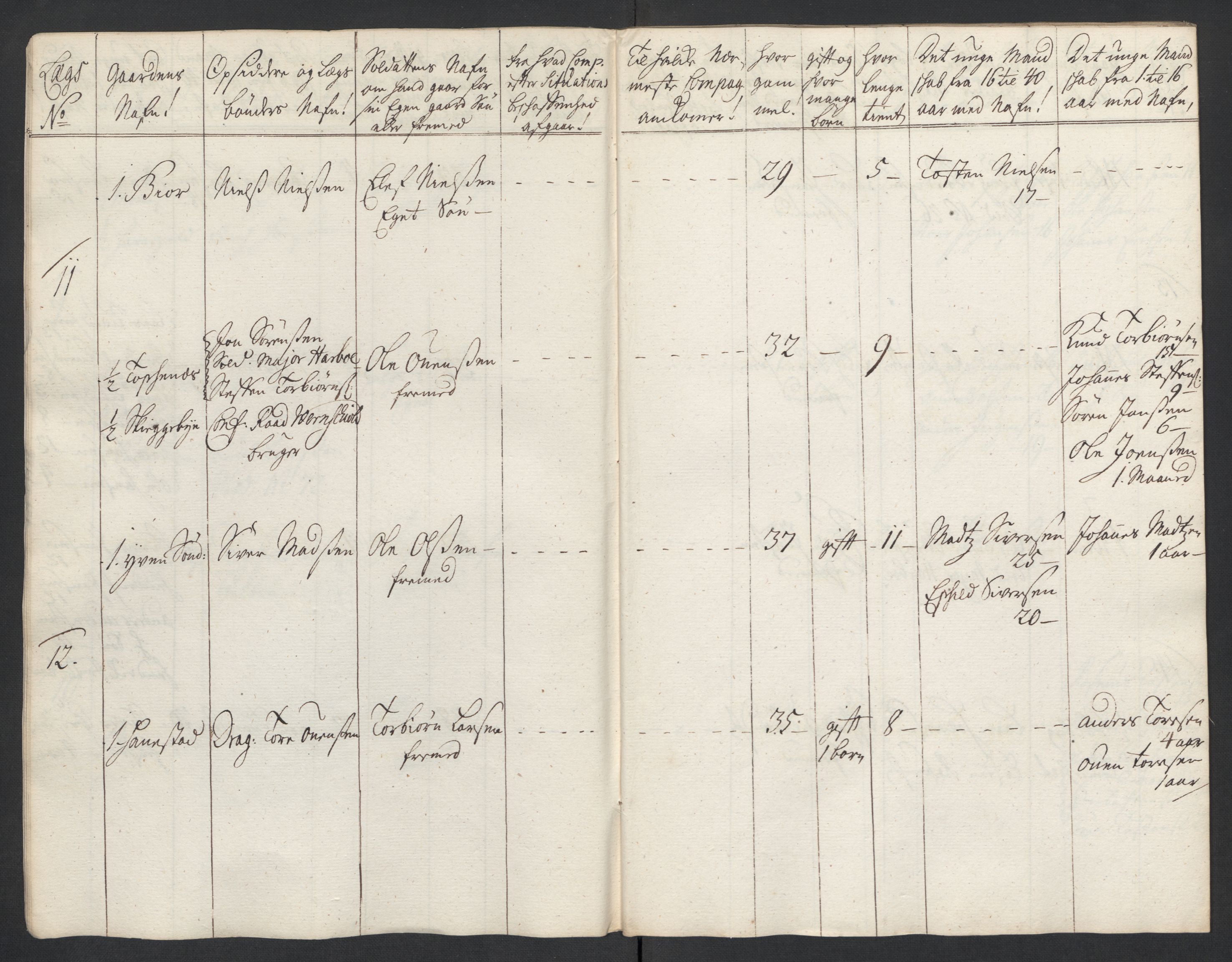 Rentekammeret inntil 1814, Realistisk ordnet avdeling, AV/RA-EA-4070/Ki/L0015: [S14]: Hovedlegdsruller, 1726, p. 430