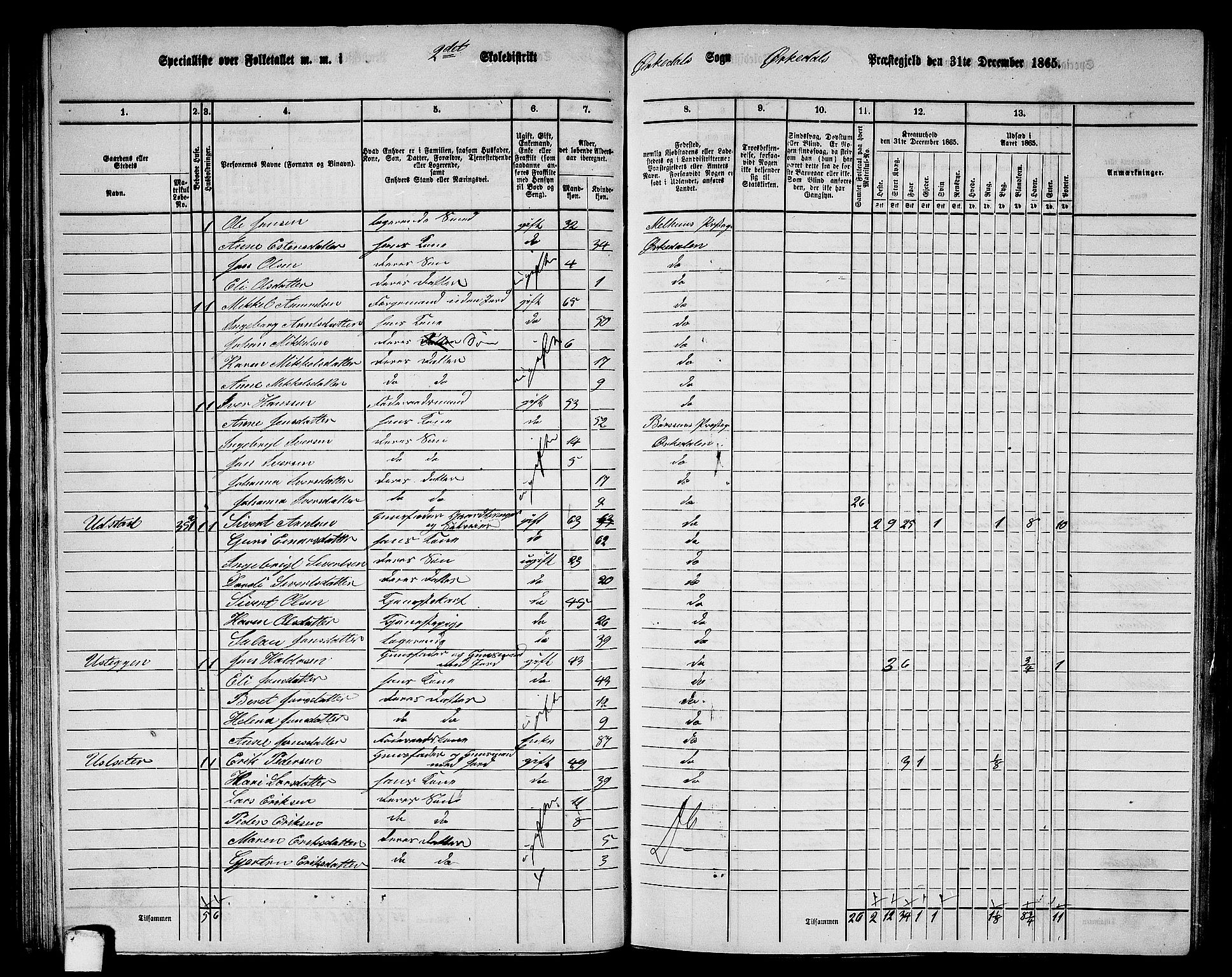 RA, 1865 census for Orkdal, 1865, p. 72