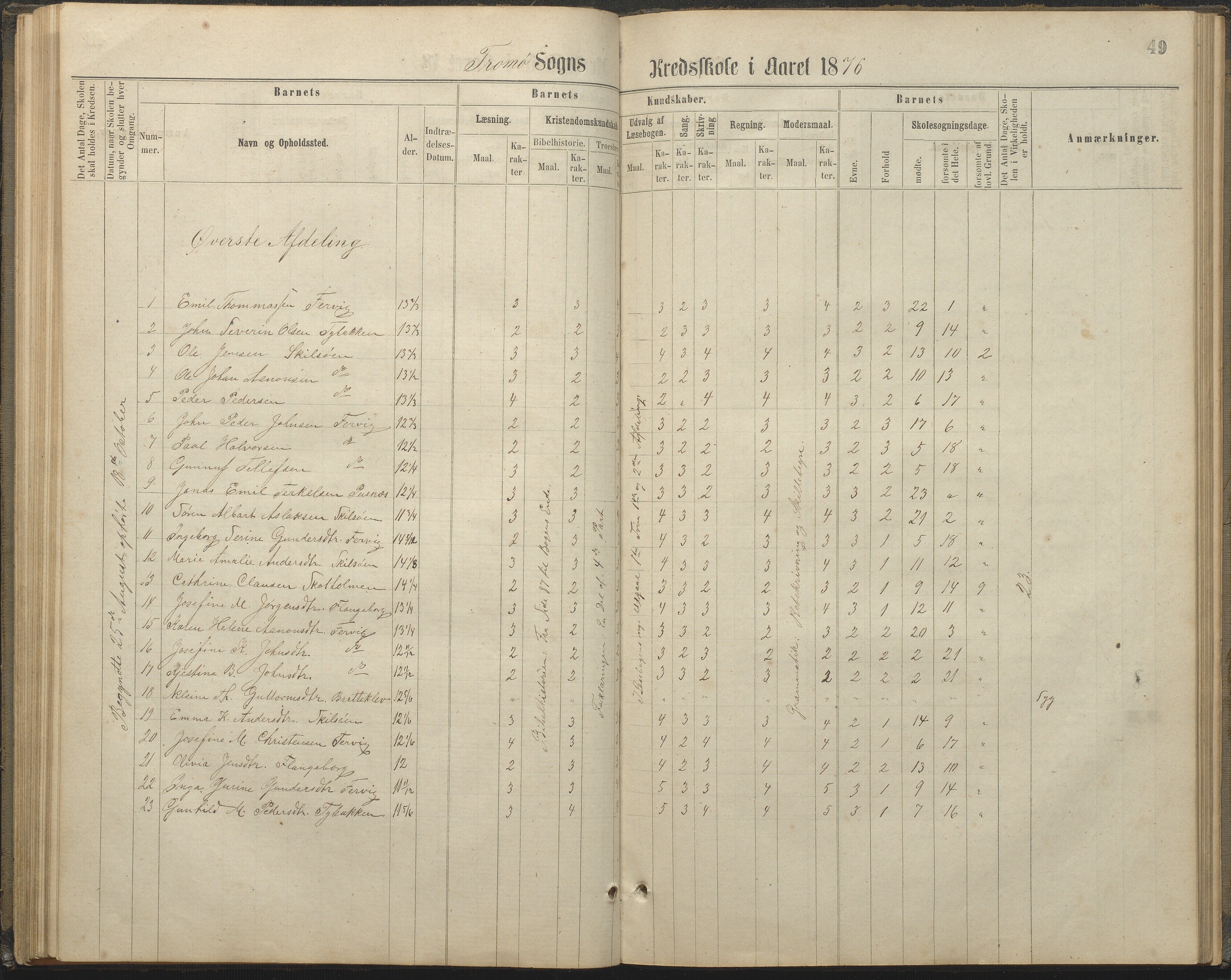 Tromøy kommune frem til 1971, AAKS/KA0921-PK/04/L0032: Færvik (Roligheden) - Karakterprotokoll, 1864-1889, p. 49