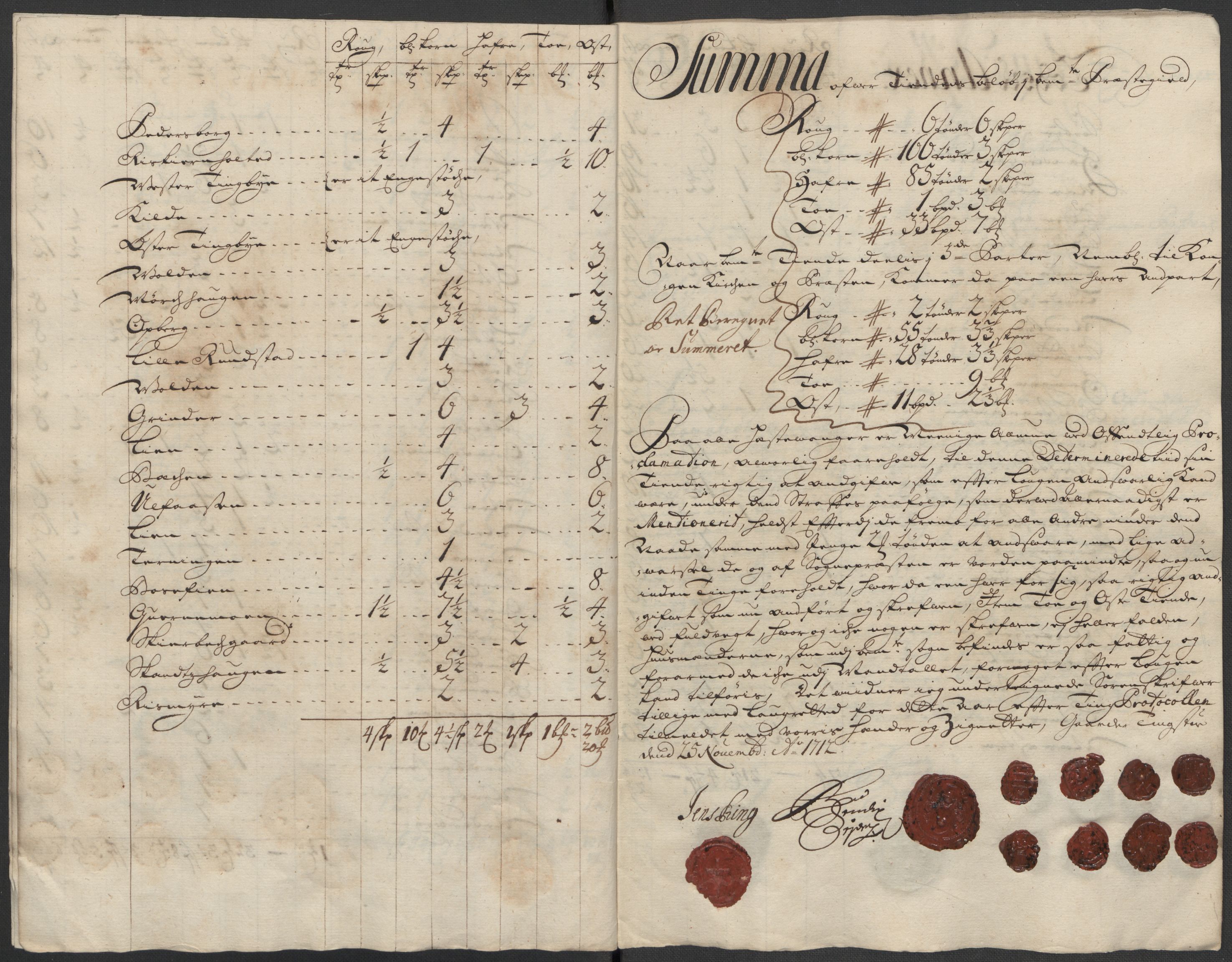 Rentekammeret inntil 1814, Reviderte regnskaper, Fogderegnskap, AV/RA-EA-4092/R13/L0849: Fogderegnskap Solør, Odal og Østerdal, 1712, p. 317