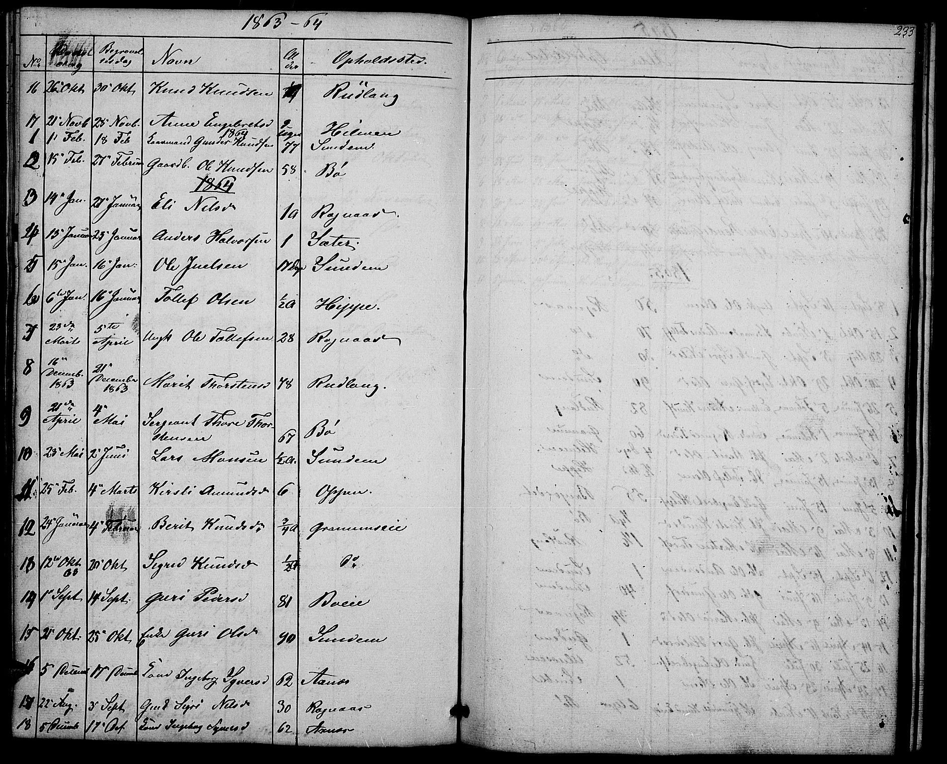Nord-Aurdal prestekontor, SAH/PREST-132/H/Ha/Hab/L0004: Parish register (copy) no. 4, 1842-1882, p. 233