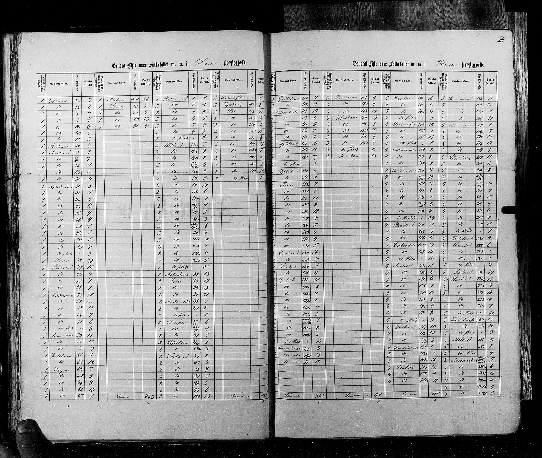 RA, Census 1855, vol. 4: Stavanger amt og Søndre Bergenhus amt, 1855, p. 26