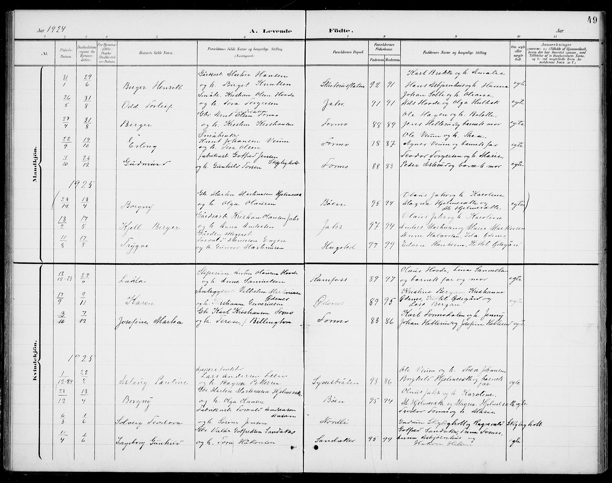 Modum kirkebøker, AV/SAKO-A-234/G/Gb/L0001: Parish register (copy) no. II 1, 1901-1942, p. 49