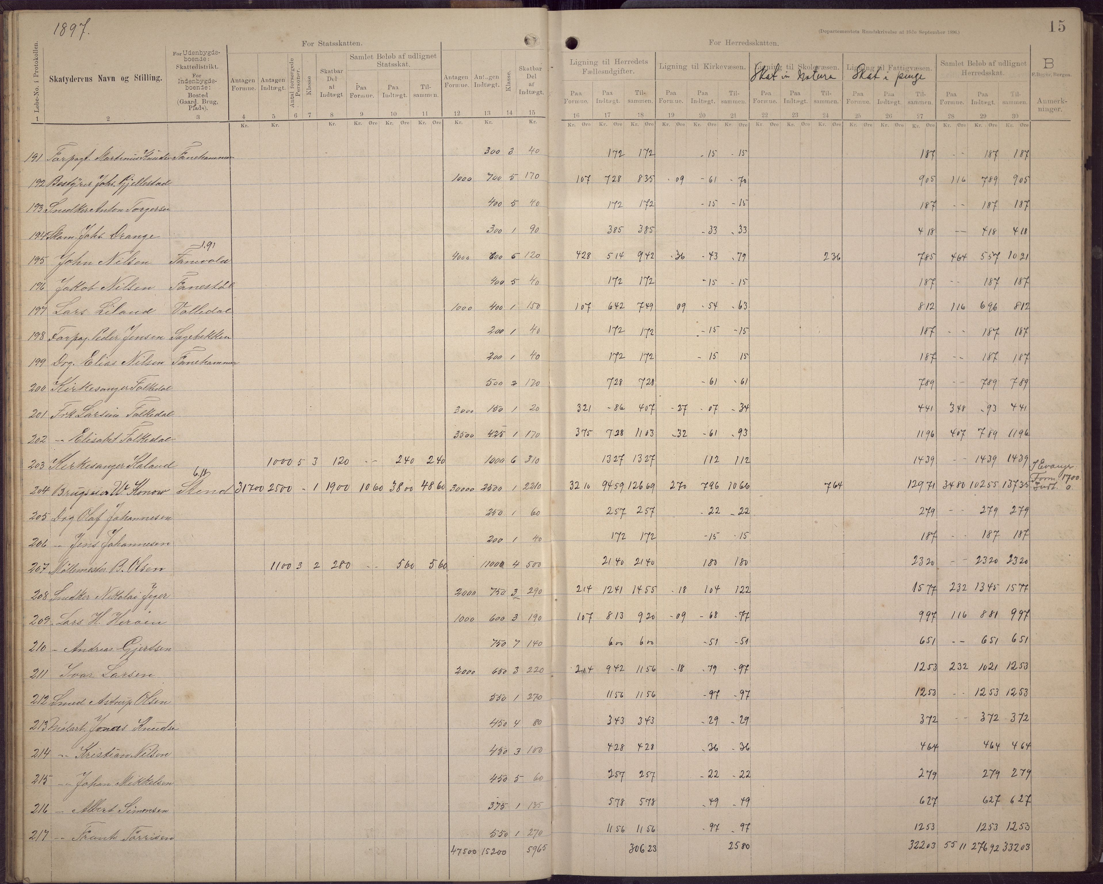 Fana kommune. Herredskassereren, BBA/A-0504/J/Jc/L0006: Skattelister/ligningsprotokoll, 1896-1901, p. 19