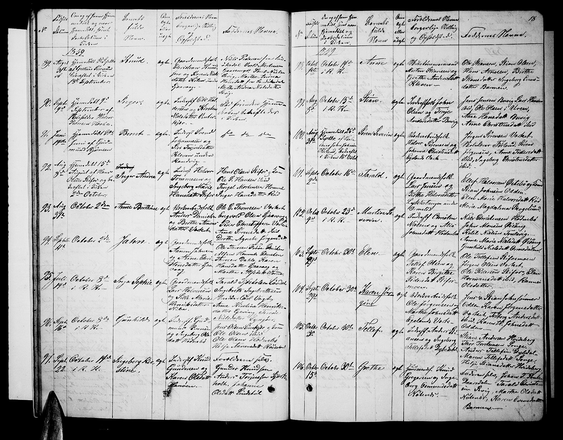 Søndeled sokneprestkontor, AV/SAK-1111-0038/F/Fb/L0004: Parish register (copy) no. B 4, 1857-1884, p. 18