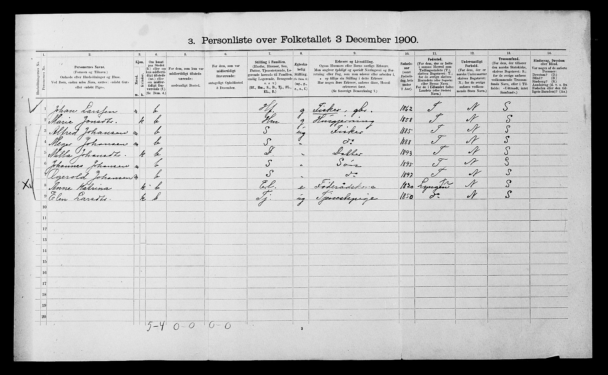 SATØ, 1900 census for Karlsøy, 1900, p. 120