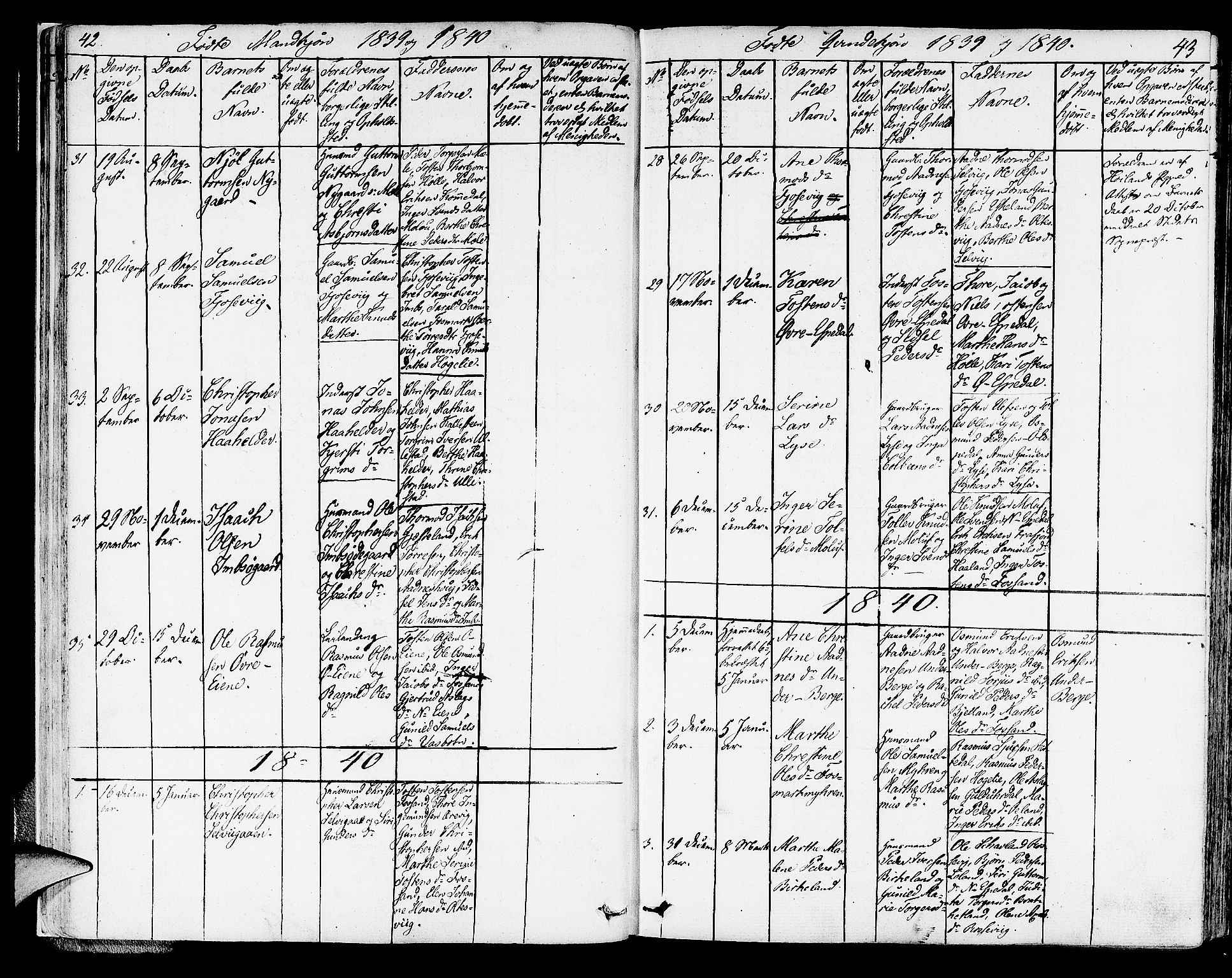 Strand sokneprestkontor, SAST/A-101828/H/Ha/Haa/L0005: Parish register (official) no. A 5, 1833-1854, p. 42-43