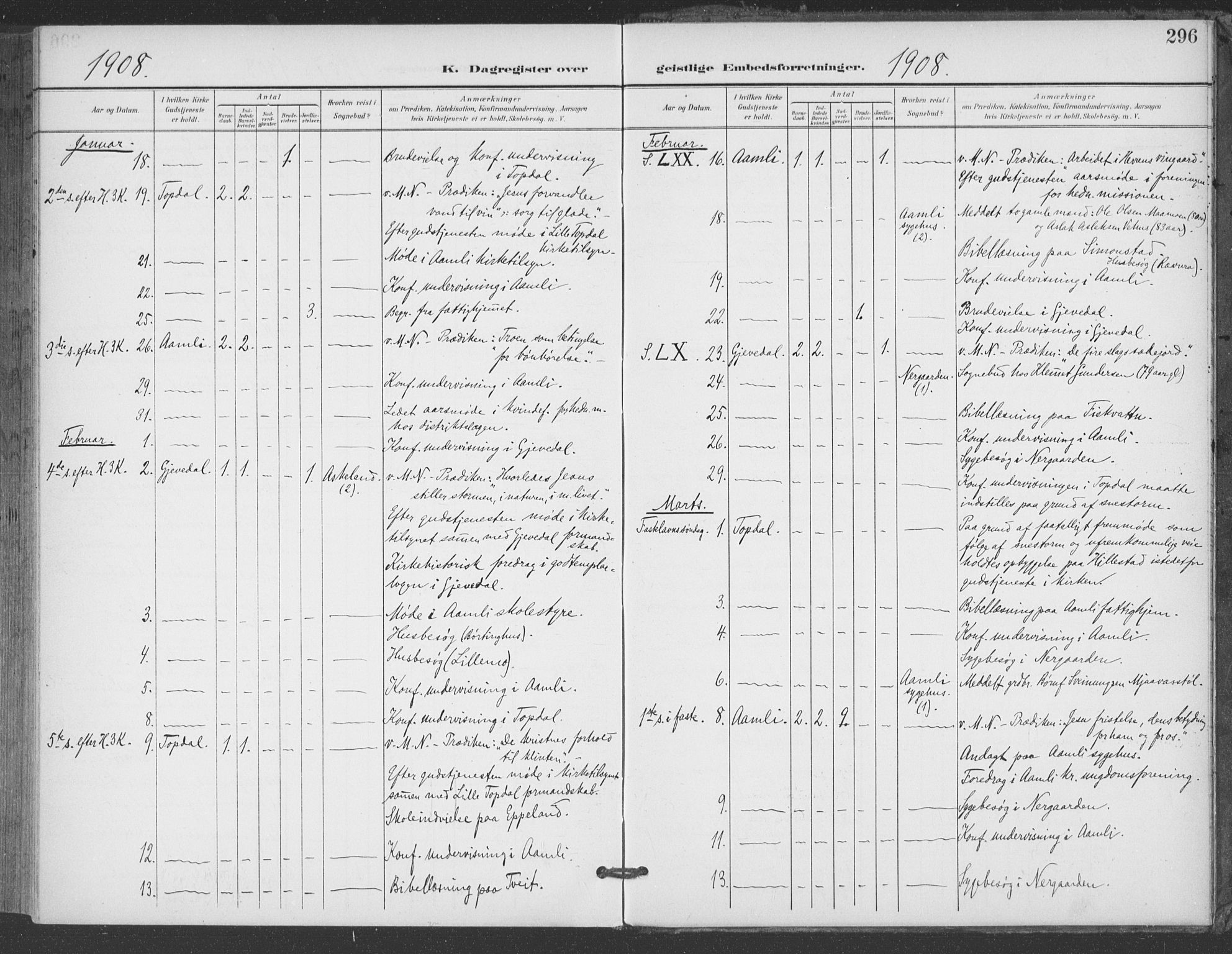 Åmli sokneprestkontor, AV/SAK-1111-0050/F/Fa/Fac/L0012: Parish register (official) no. A 12, 1900-1914, p. 296