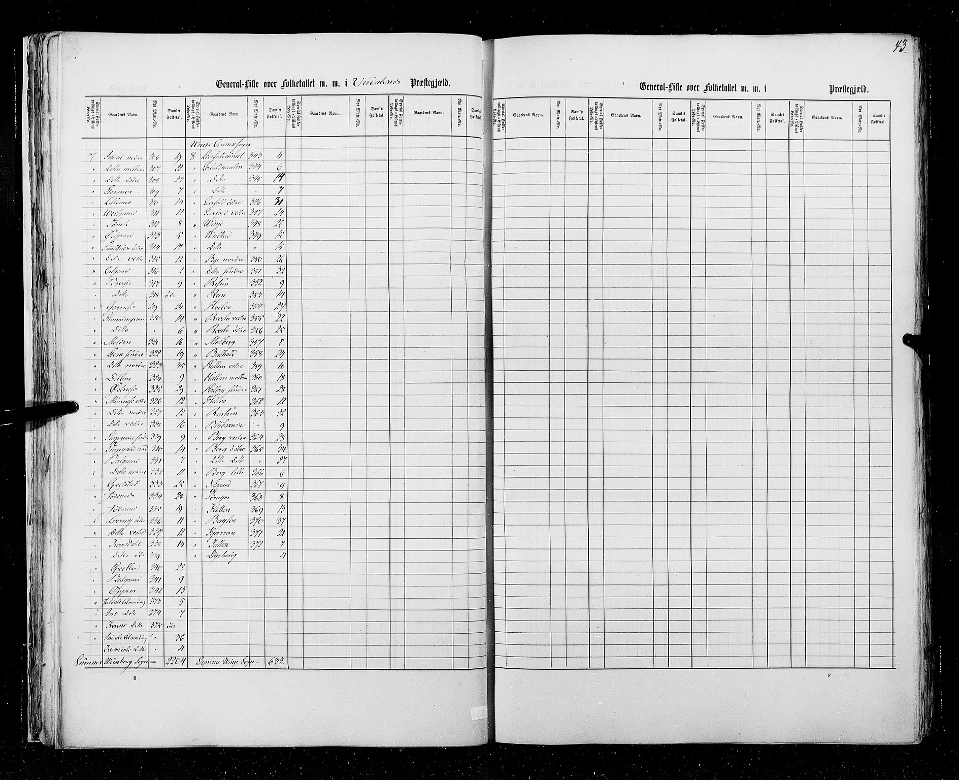 RA, Census 1855, vol. 6A: Nordre Trondhjem amt og Nordland amt, 1855, p. 43