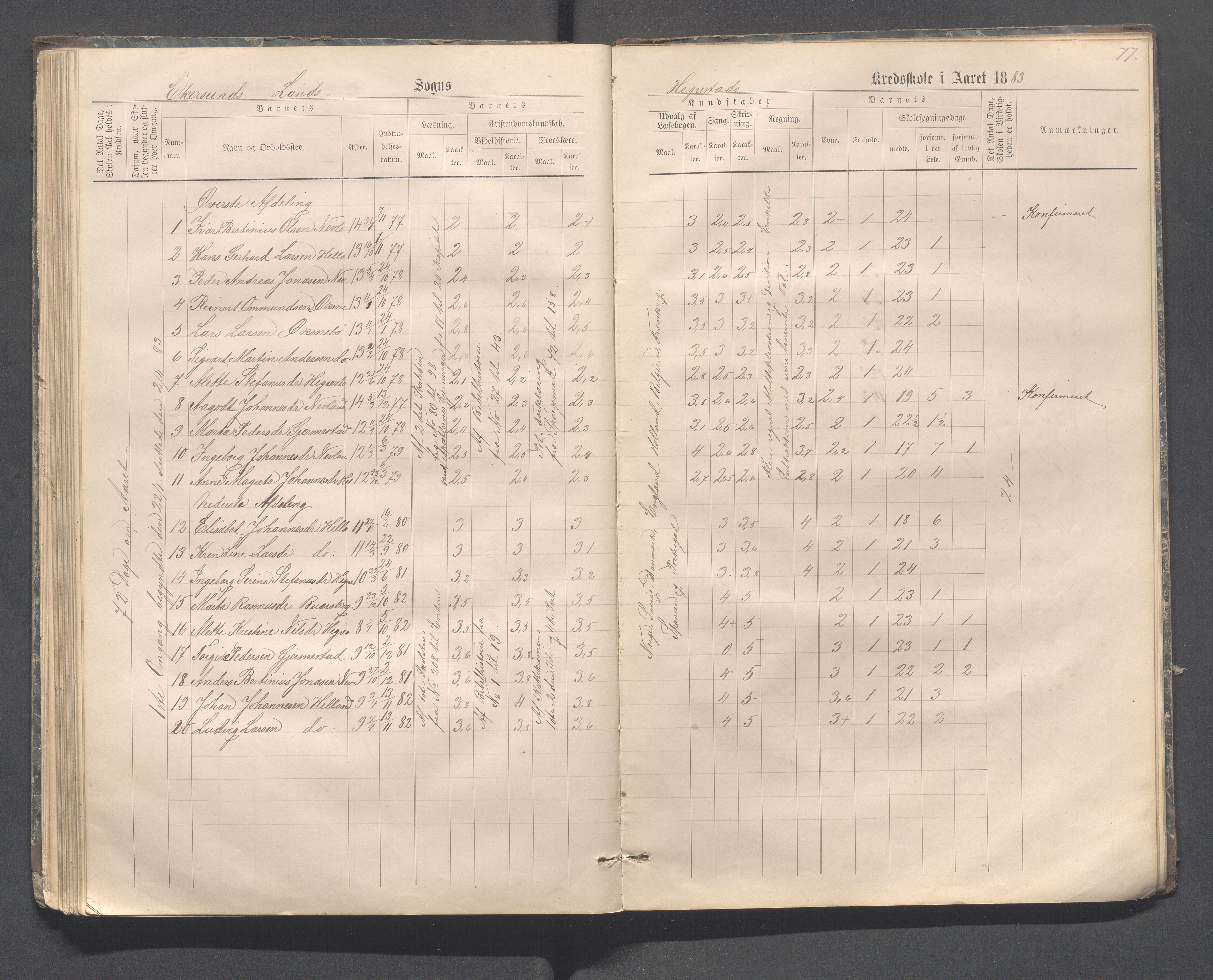 Eigersund kommune (Herredet) - Skolekommisjonen/skolestyret, IKAR/K-100453/Jb/L0006: Skoleprotokoll - Hegrestad og Helvik skoler, 1878-1888, p. 77