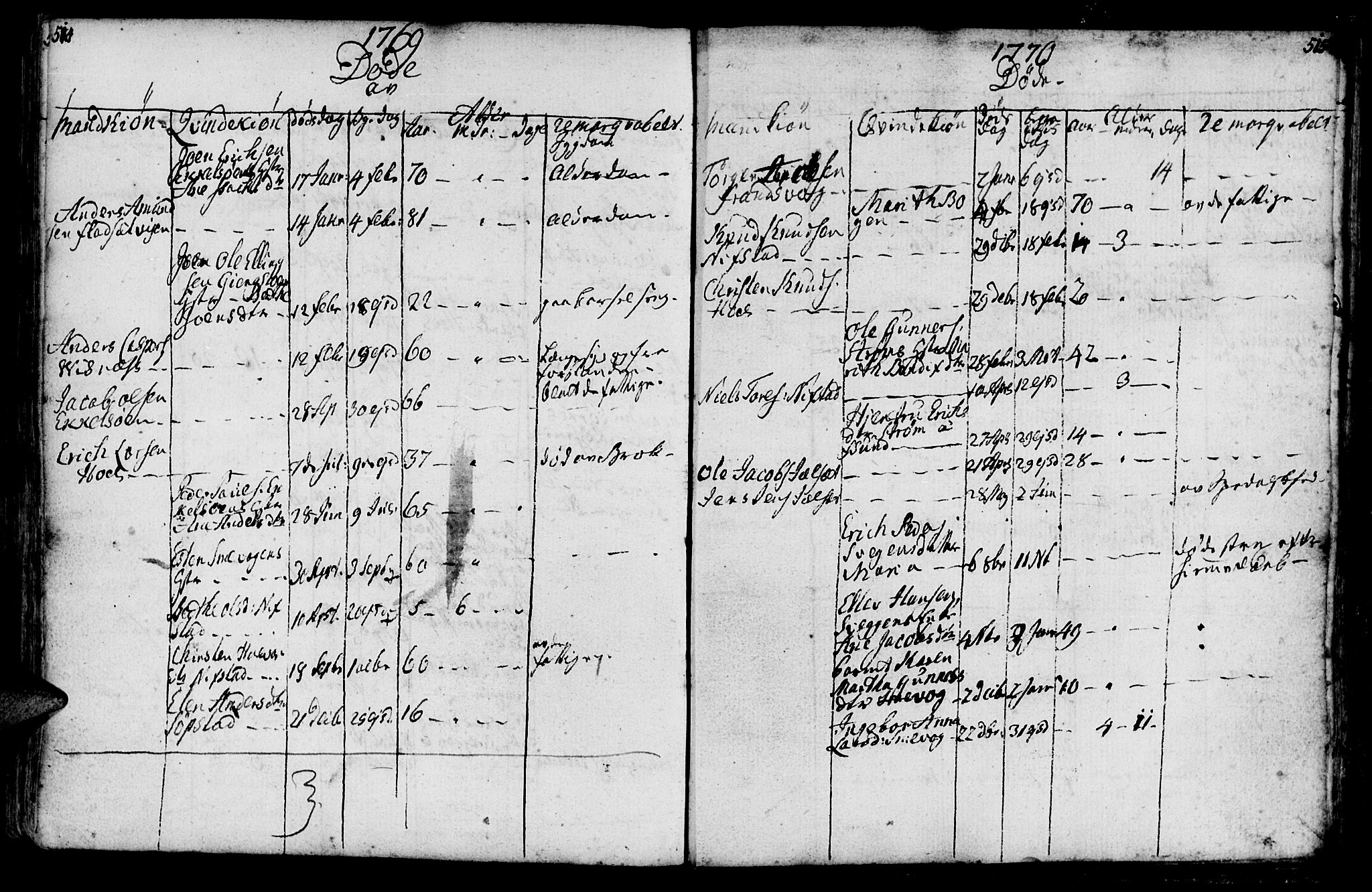 Ministerialprotokoller, klokkerbøker og fødselsregistre - Møre og Romsdal, SAT/A-1454/569/L0816: Parish register (official) no. 569A02, 1759-1805, p. 514-515