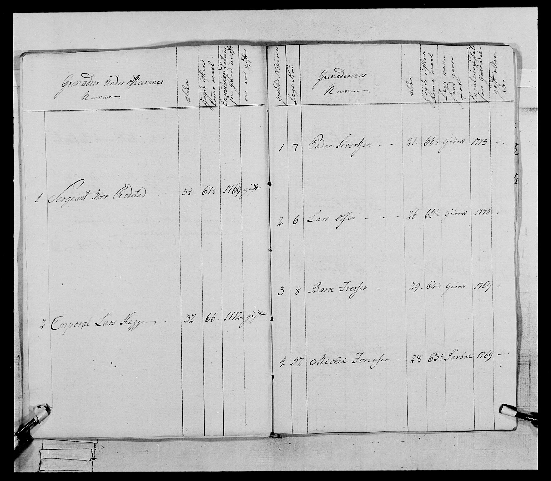 Generalitets- og kommissariatskollegiet, Det kongelige norske kommissariatskollegium, AV/RA-EA-5420/E/Eh/L0073: 1. Trondheimske nasjonale infanteriregiment, 1774-1779, p. 20