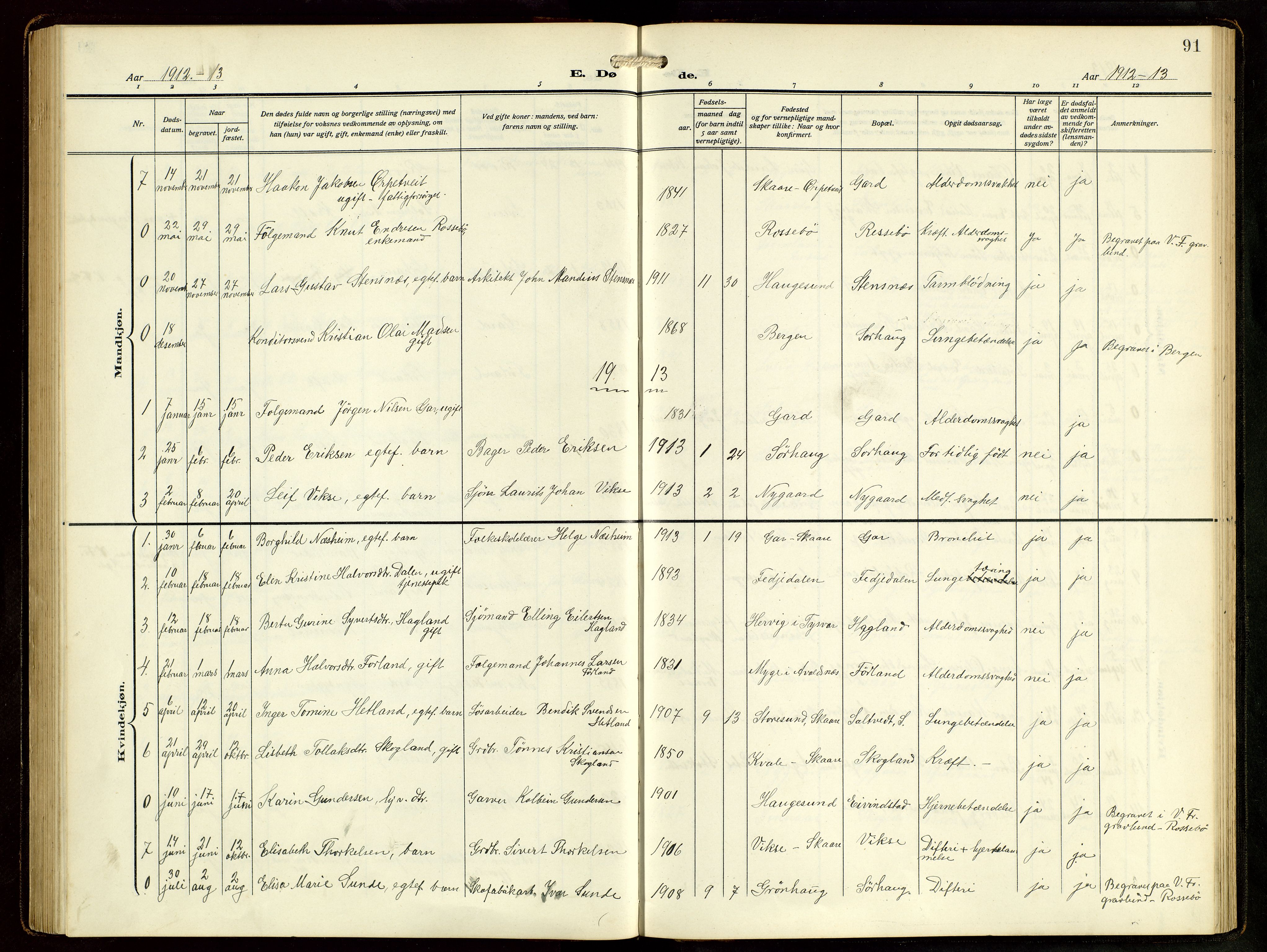 Haugesund sokneprestkontor, AV/SAST-A -101863/H/Ha/Hab/L0006: Parish register (copy) no. B 9, 1909-1951, p. 91