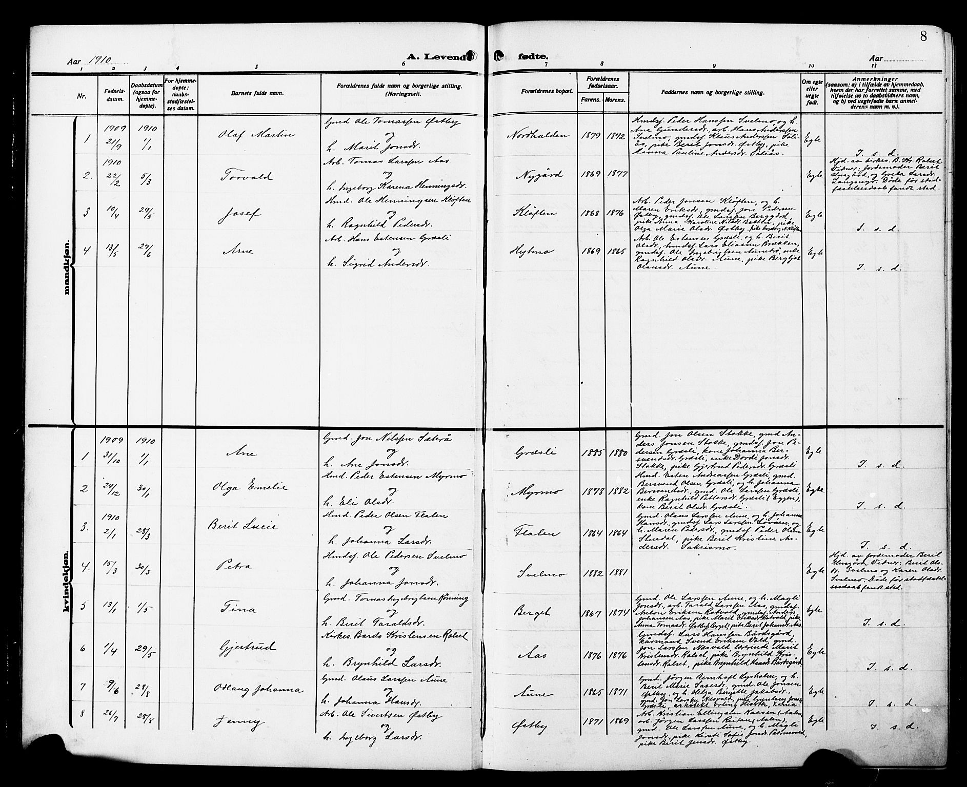 Ministerialprotokoller, klokkerbøker og fødselsregistre - Sør-Trøndelag, SAT/A-1456/698/L1168: Parish register (copy) no. 698C05, 1908-1930, p. 8