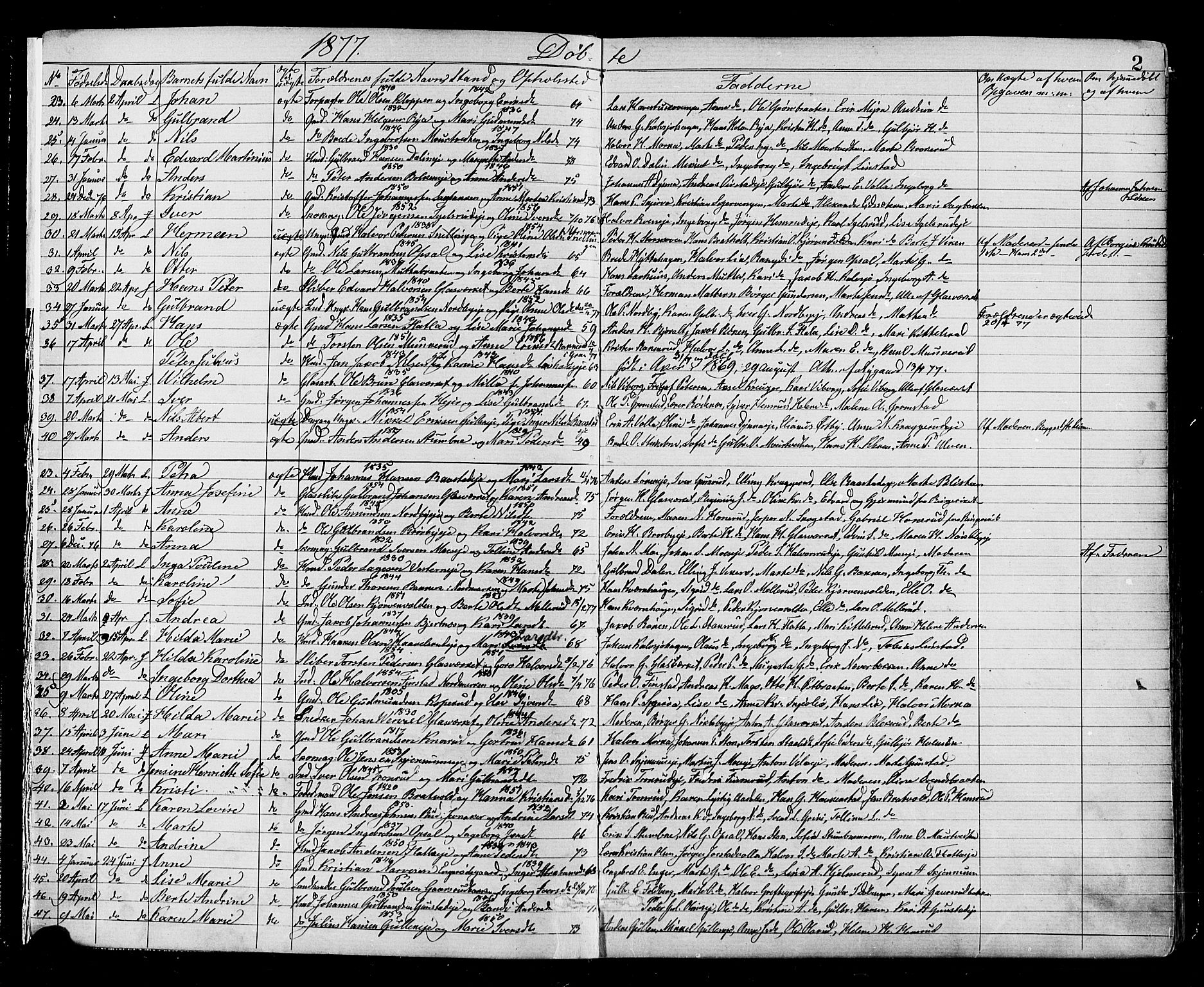 Jevnaker prestekontor, AV/SAH-PREST-116/H/Ha/Haa/L0008: Parish register (official) no. 8, 1877-1890, p. 2