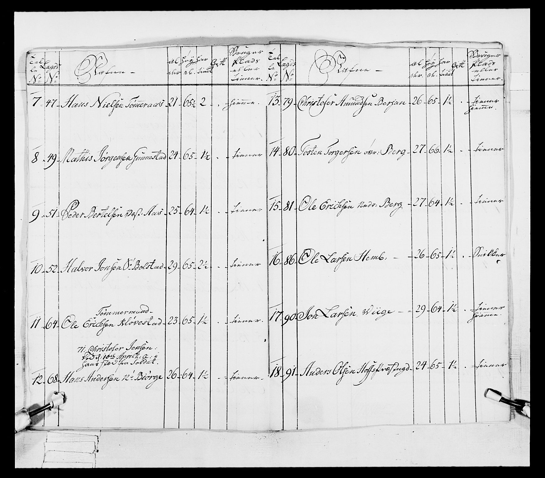 Generalitets- og kommissariatskollegiet, Det kongelige norske kommissariatskollegium, AV/RA-EA-5420/E/Eh/L0038: 1. Akershusiske nasjonale infanteriregiment, 1776-1788, p. 264