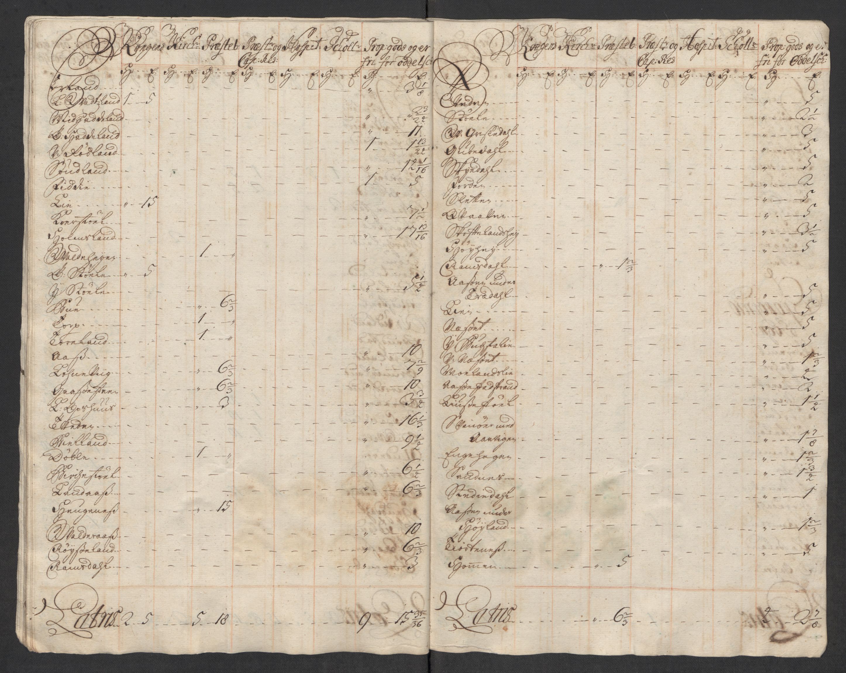 Rentekammeret inntil 1814, Reviderte regnskaper, Fogderegnskap, RA/EA-4092/R43/L2560: Fogderegnskap Lista og Mandal, 1716, p. 252