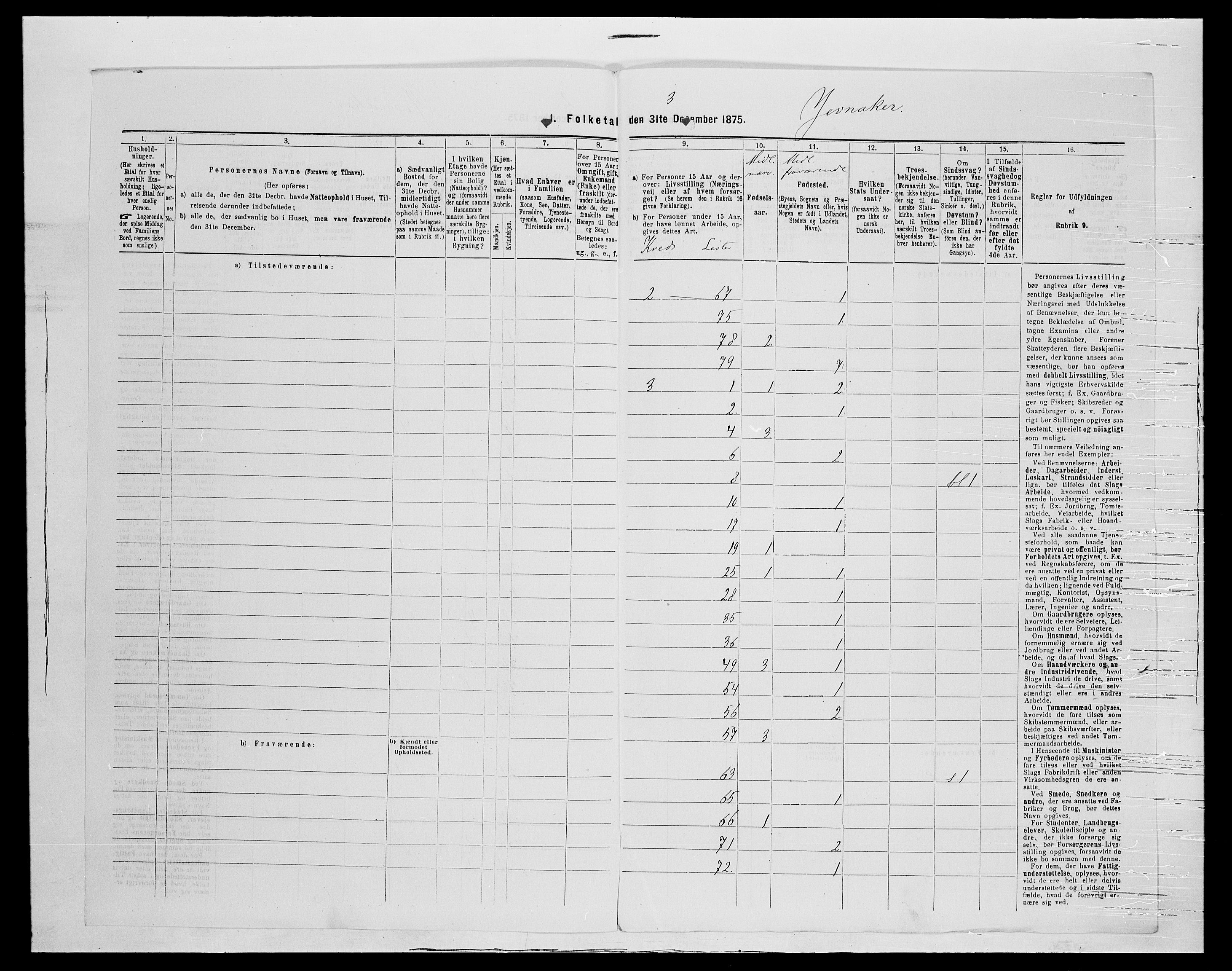 SAH, 1875 census for 0532P Jevnaker, 1875, p. 55