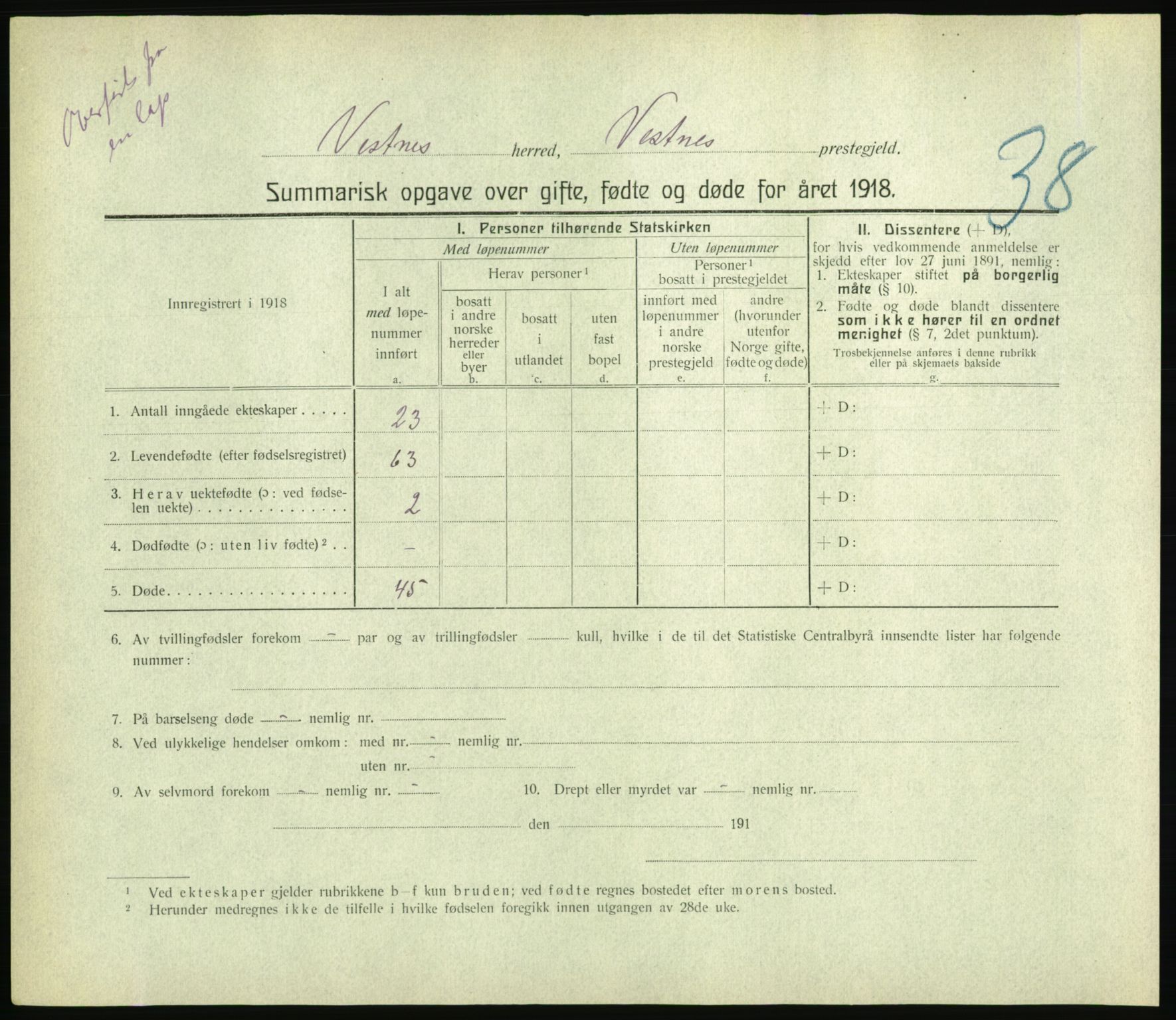 Statistisk sentralbyrå, Sosiodemografiske emner, Befolkning, AV/RA-S-2228/D/Df/Dfb/Dfbh/L0059: Summariske oppgaver over gifte, fødte og døde for hele landet., 1918, p. 1161