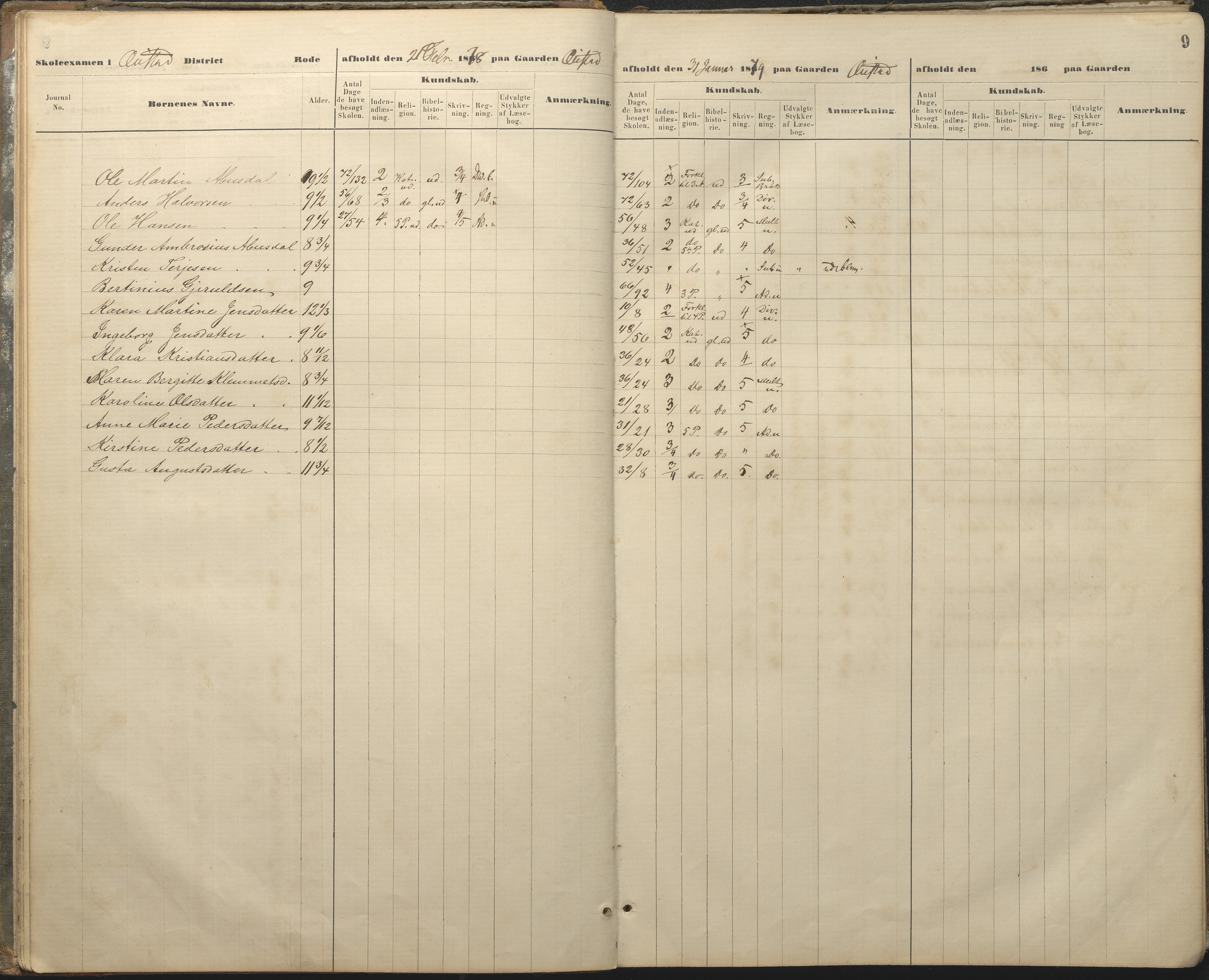 Øyestad kommune frem til 1979, AAKS/KA0920-PK/06/06A/L0048: Eksamensprotokoll, 1866-1879, p. 9