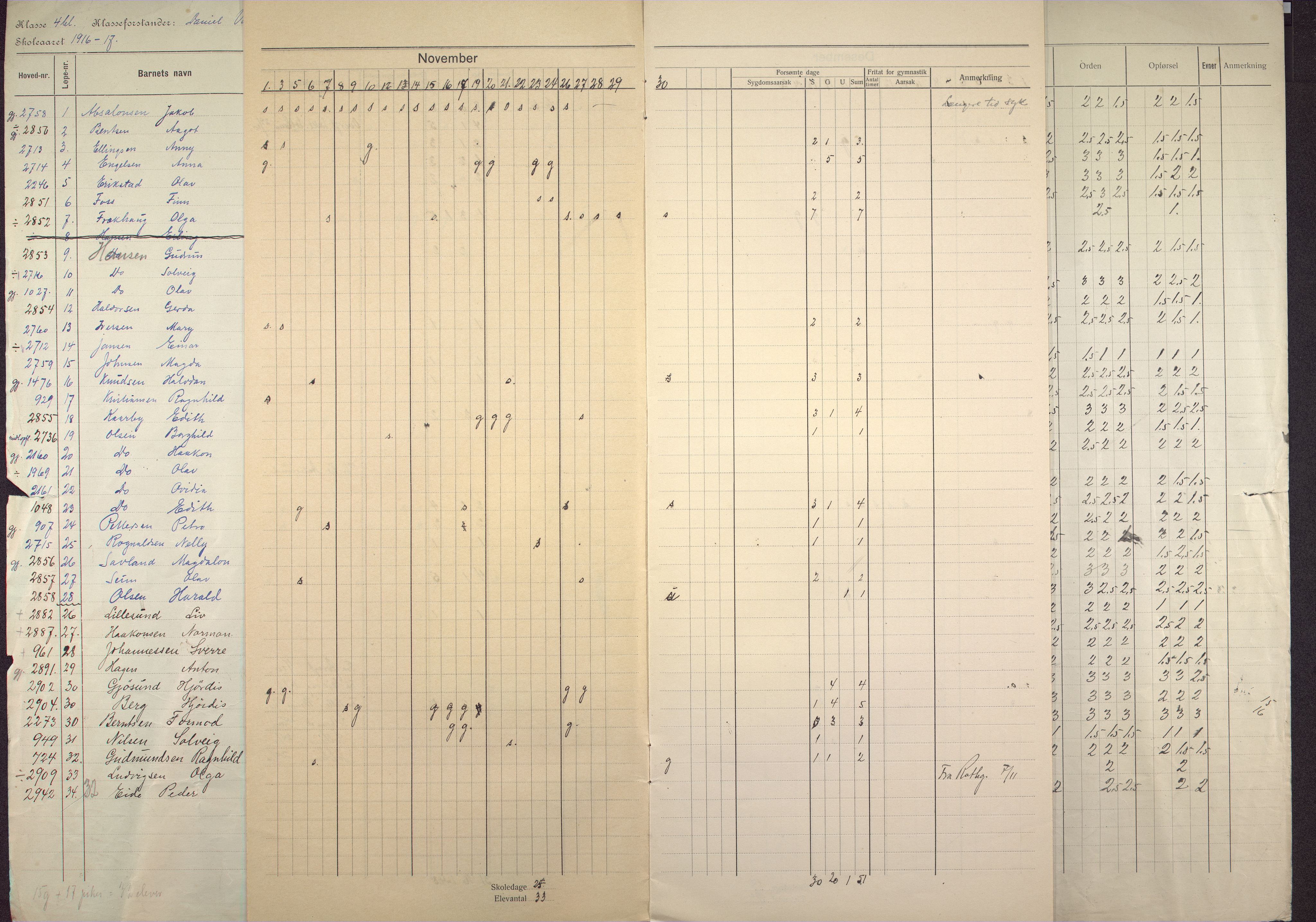 Gyldenpris skole, BBA/A-1363/4254/G/Ga/L0001: Klasseprotokoller, 1916-1920