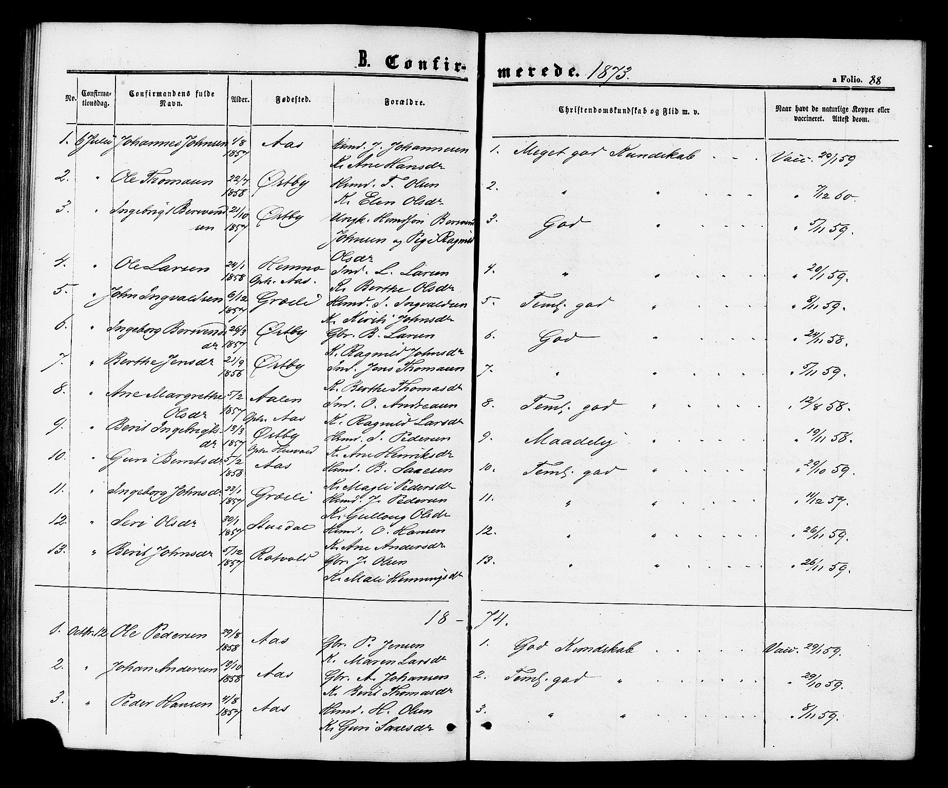 Ministerialprotokoller, klokkerbøker og fødselsregistre - Sør-Trøndelag, AV/SAT-A-1456/698/L1163: Parish register (official) no. 698A01, 1862-1887, p. 88