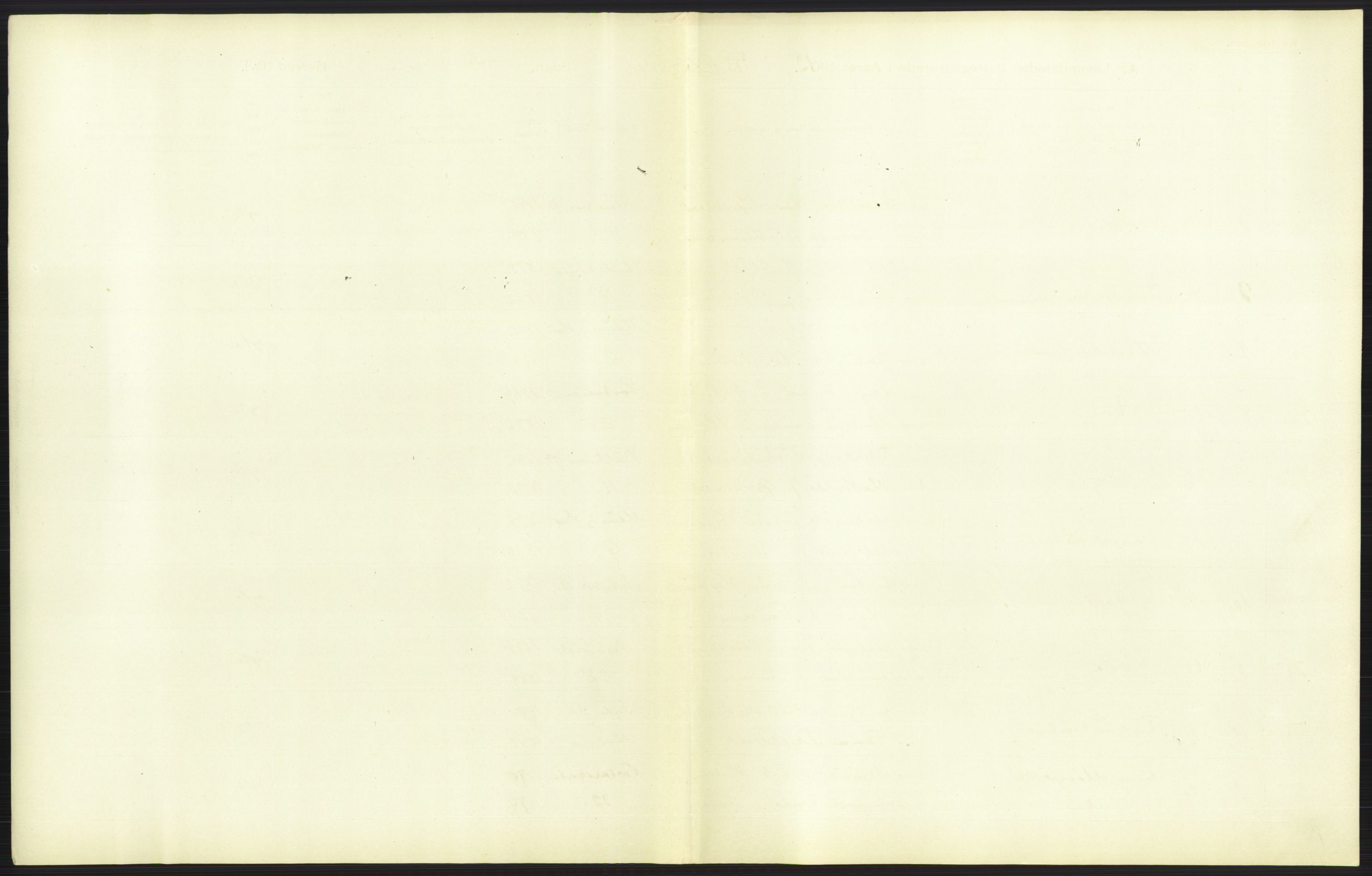 Statistisk sentralbyrå, Sosiodemografiske emner, Befolkning, RA/S-2228/D/Df/Dfb/Dfbb/L0007: Kristiania:  Levendefødte menn og kvinner., 1912, p. 723