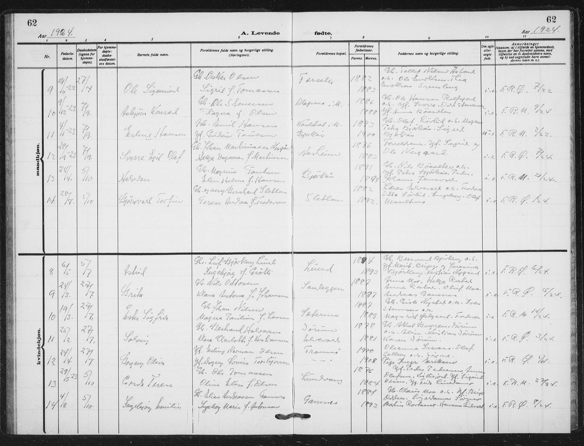 Målselv sokneprestembete, AV/SATØ-S-1311/G/Ga/Gab/L0012klokker: Parish register (copy) no. 12, 1900-1936, p. 62
