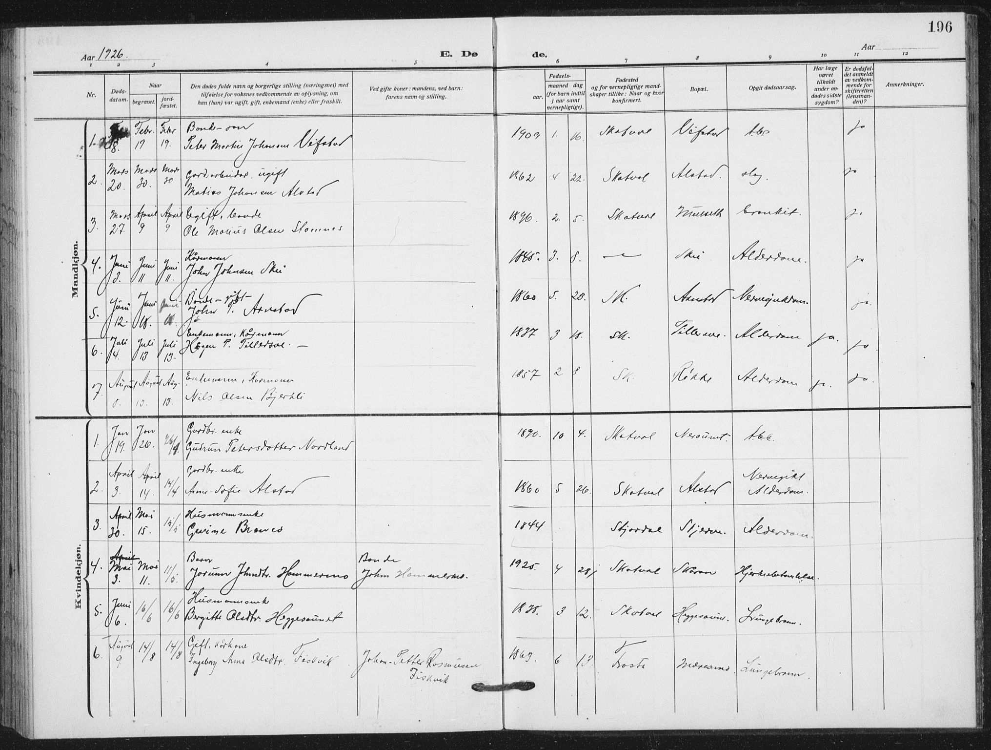 Ministerialprotokoller, klokkerbøker og fødselsregistre - Nord-Trøndelag, AV/SAT-A-1458/712/L0102: Parish register (official) no. 712A03, 1916-1929, p. 196