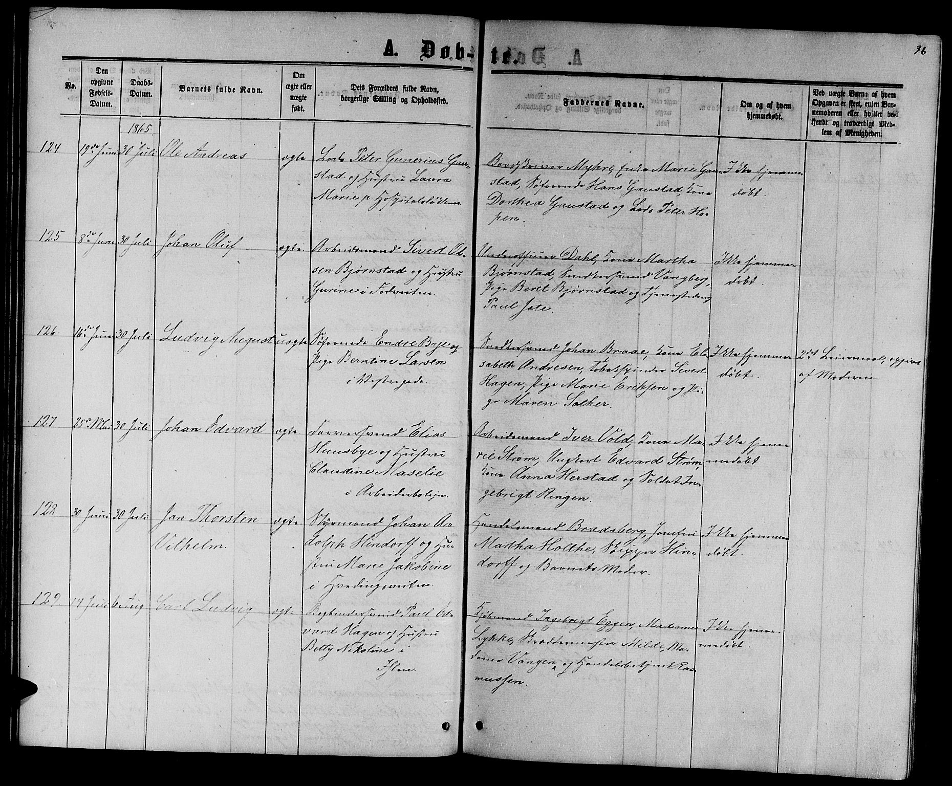 Ministerialprotokoller, klokkerbøker og fødselsregistre - Sør-Trøndelag, AV/SAT-A-1456/601/L0087: Parish register (copy) no. 601C05, 1864-1881, p. 36