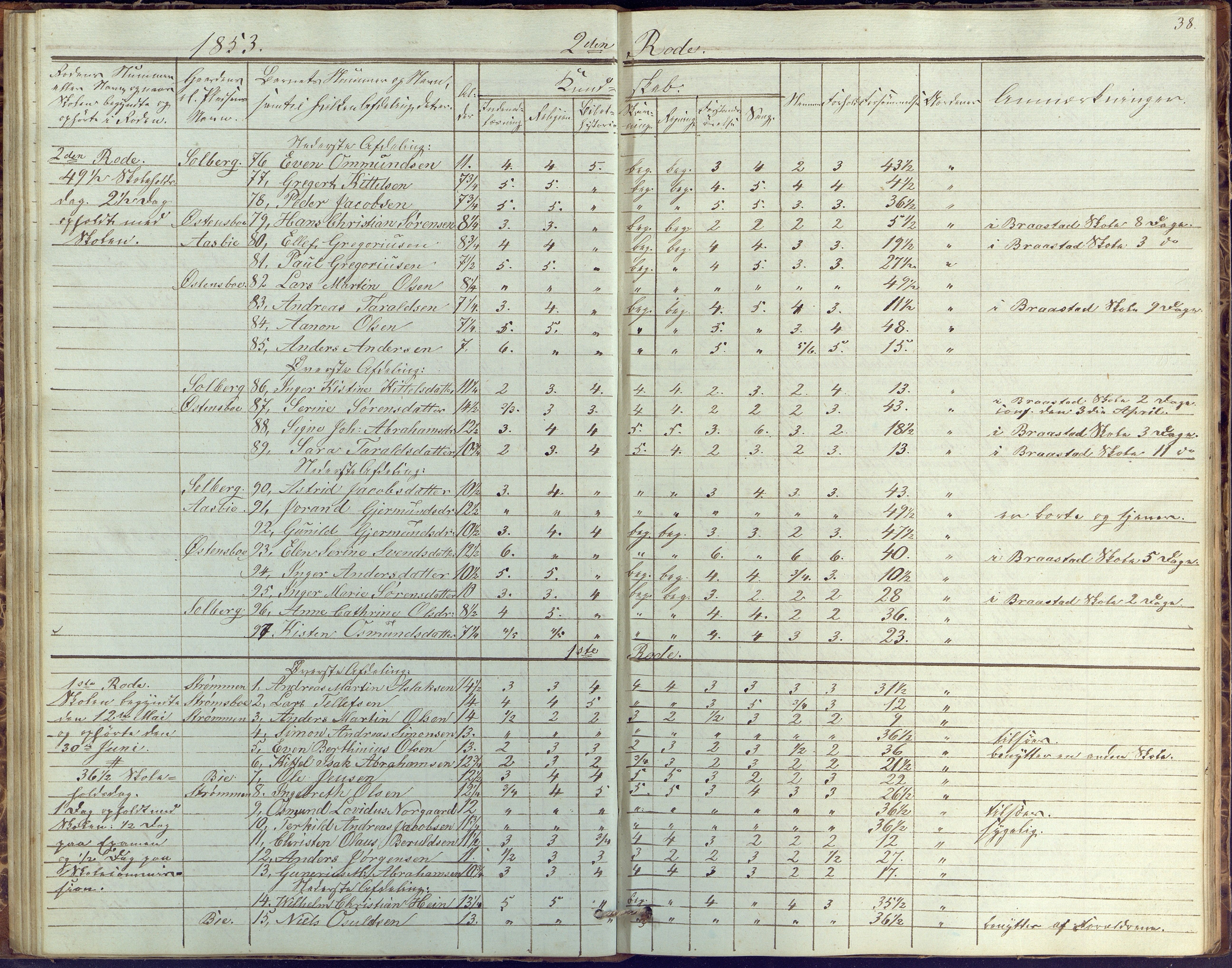 Øyestad kommune frem til 1979, AAKS/KA0920-PK/06/06G/L0001: Skolejournal, 1847-1861, p. 38