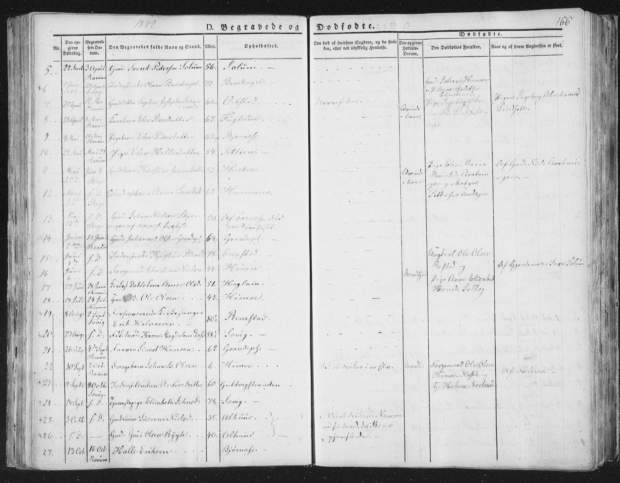Ministerialprotokoller, klokkerbøker og fødselsregistre - Nord-Trøndelag, AV/SAT-A-1458/764/L0552: Parish register (official) no. 764A07b, 1824-1865, p. 466