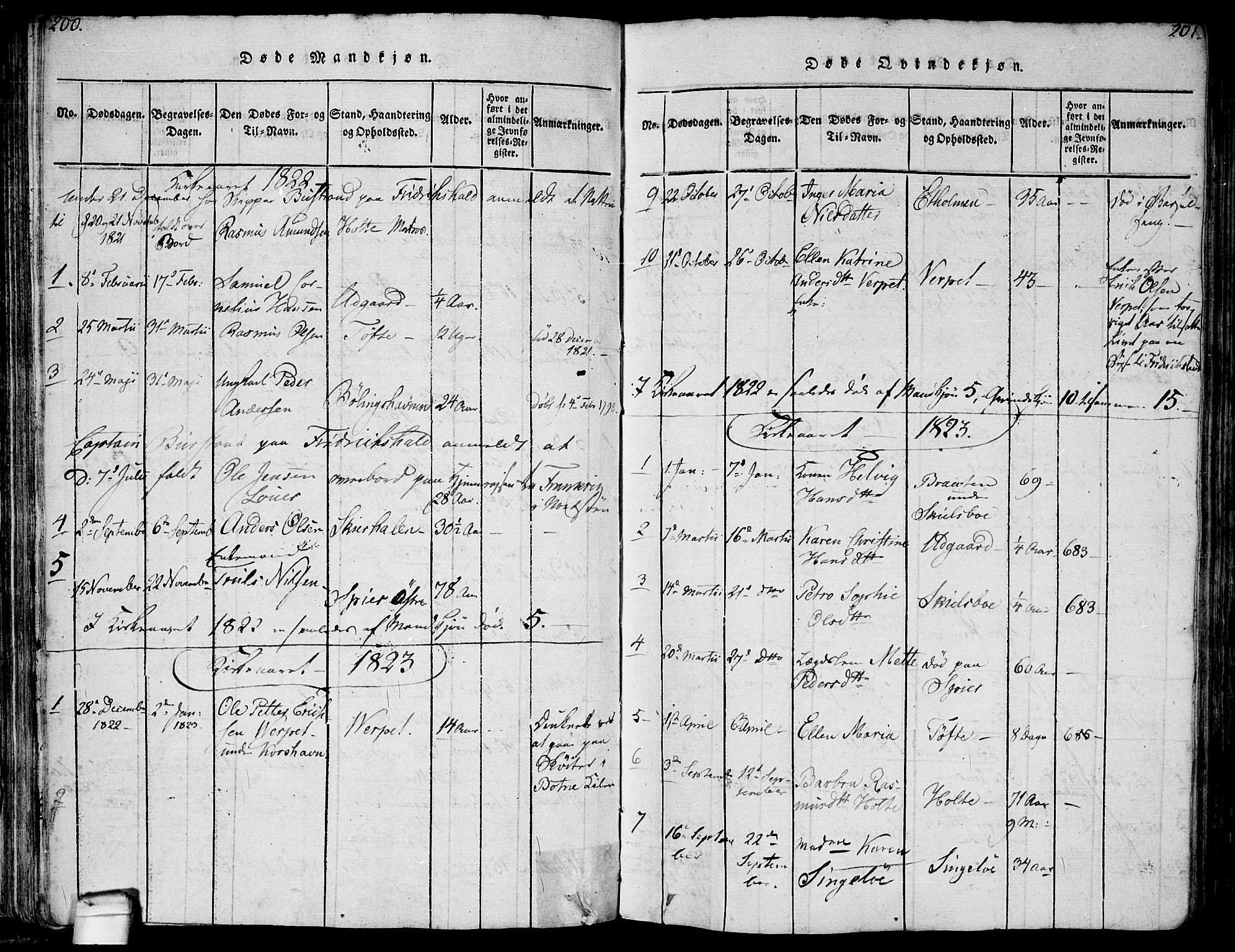 Hvaler prestekontor Kirkebøker, SAO/A-2001/F/Fa/L0005: Parish register (official) no. I 5, 1816-1845, p. 200-201