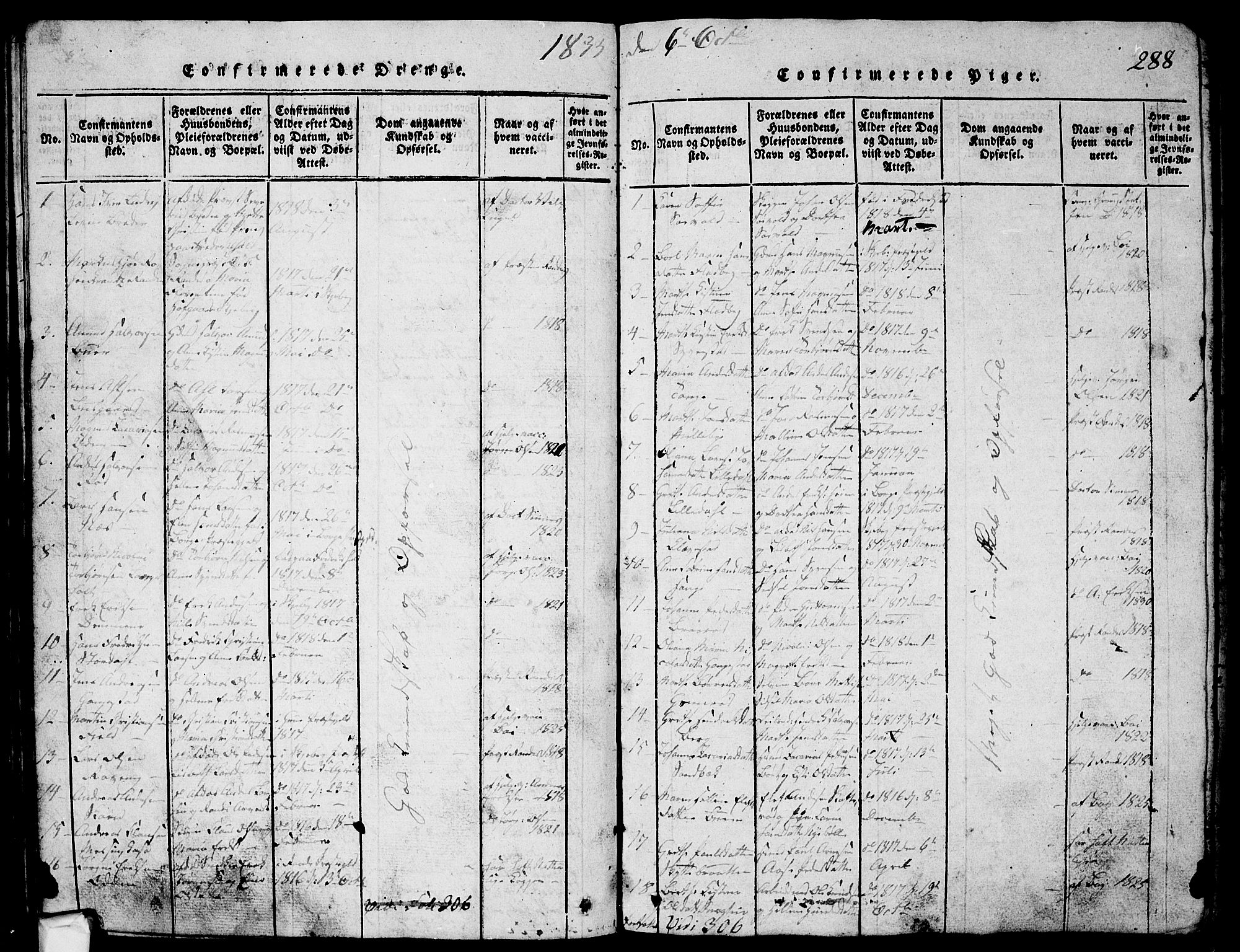 Skjeberg prestekontor Kirkebøker, AV/SAO-A-10923/G/Ga/L0001: Parish register (copy) no. I 1, 1815-1830, p. 288