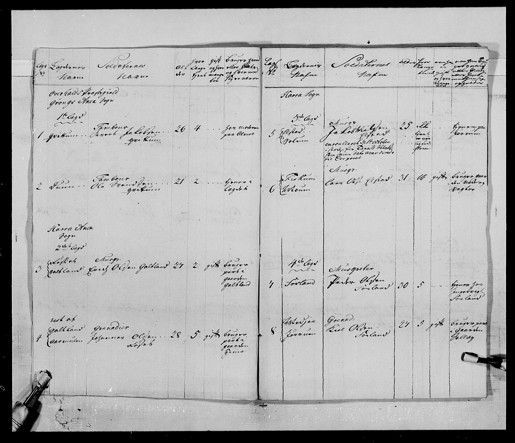 Kommanderende general (KG I) med Det norske krigsdirektorium, AV/RA-EA-5419/E/Ea/L0511: 1. Trondheimske regiment, 1767, p. 8